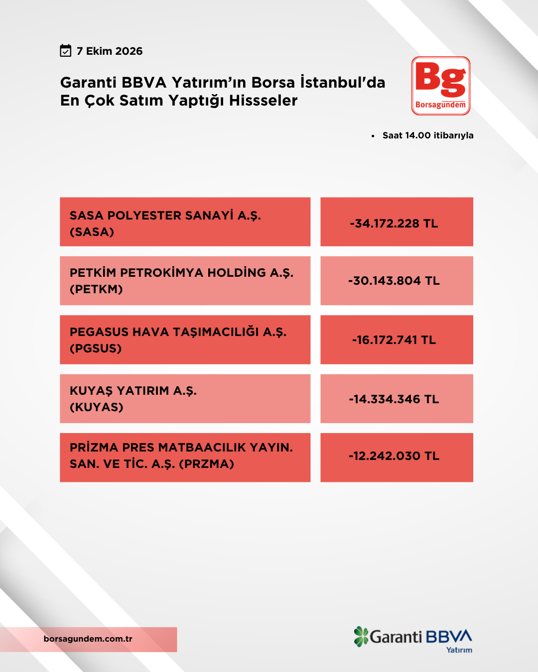 07102026 Gy Satiş