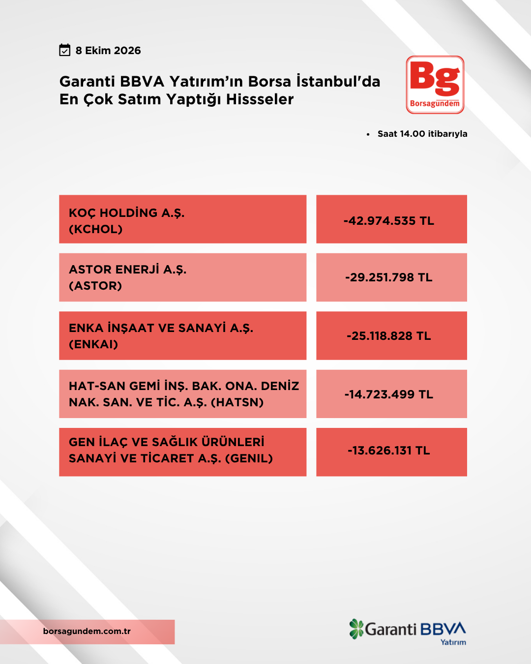 08102026 Gy Satiş