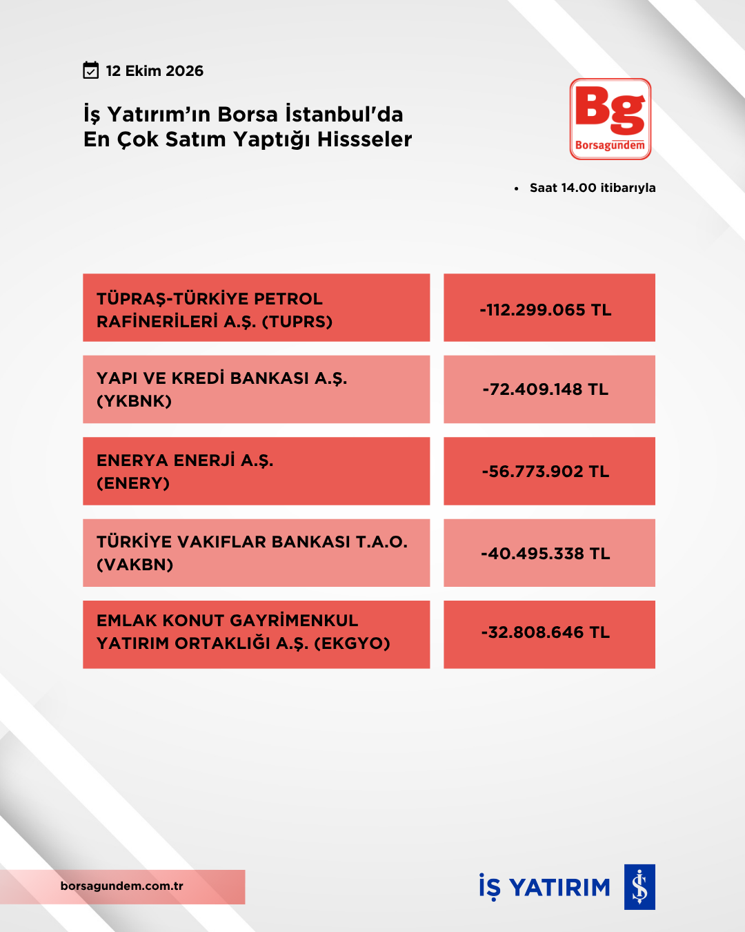 12102026 İy Satiş