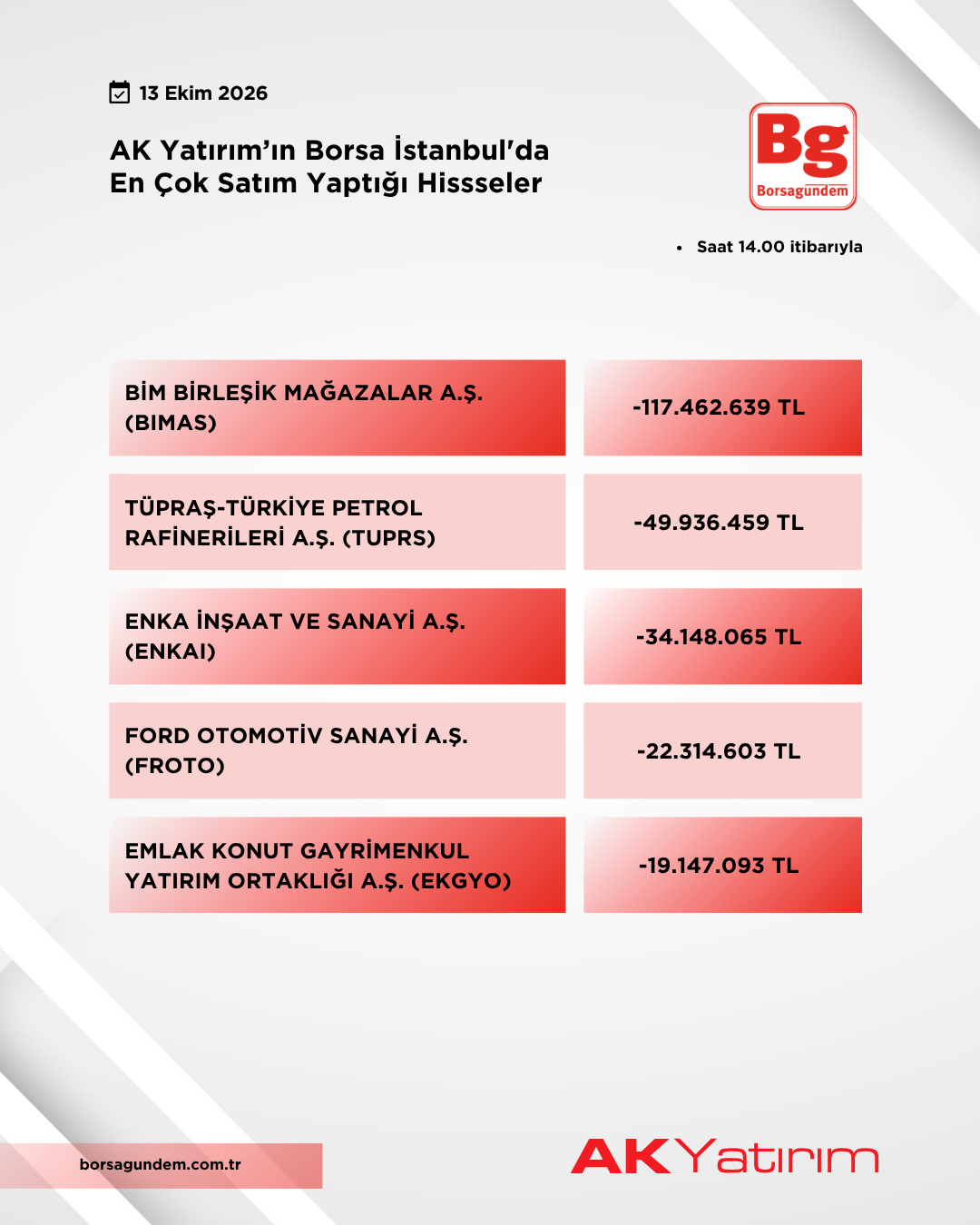 13102026 Aky Satiş