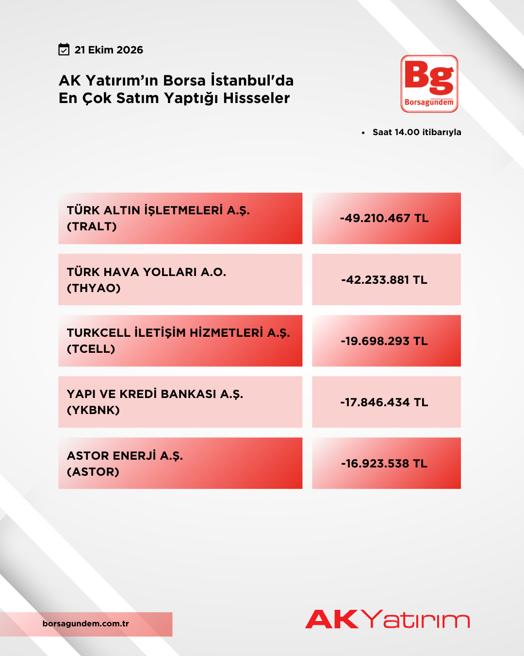 21102026 Aky Satiş