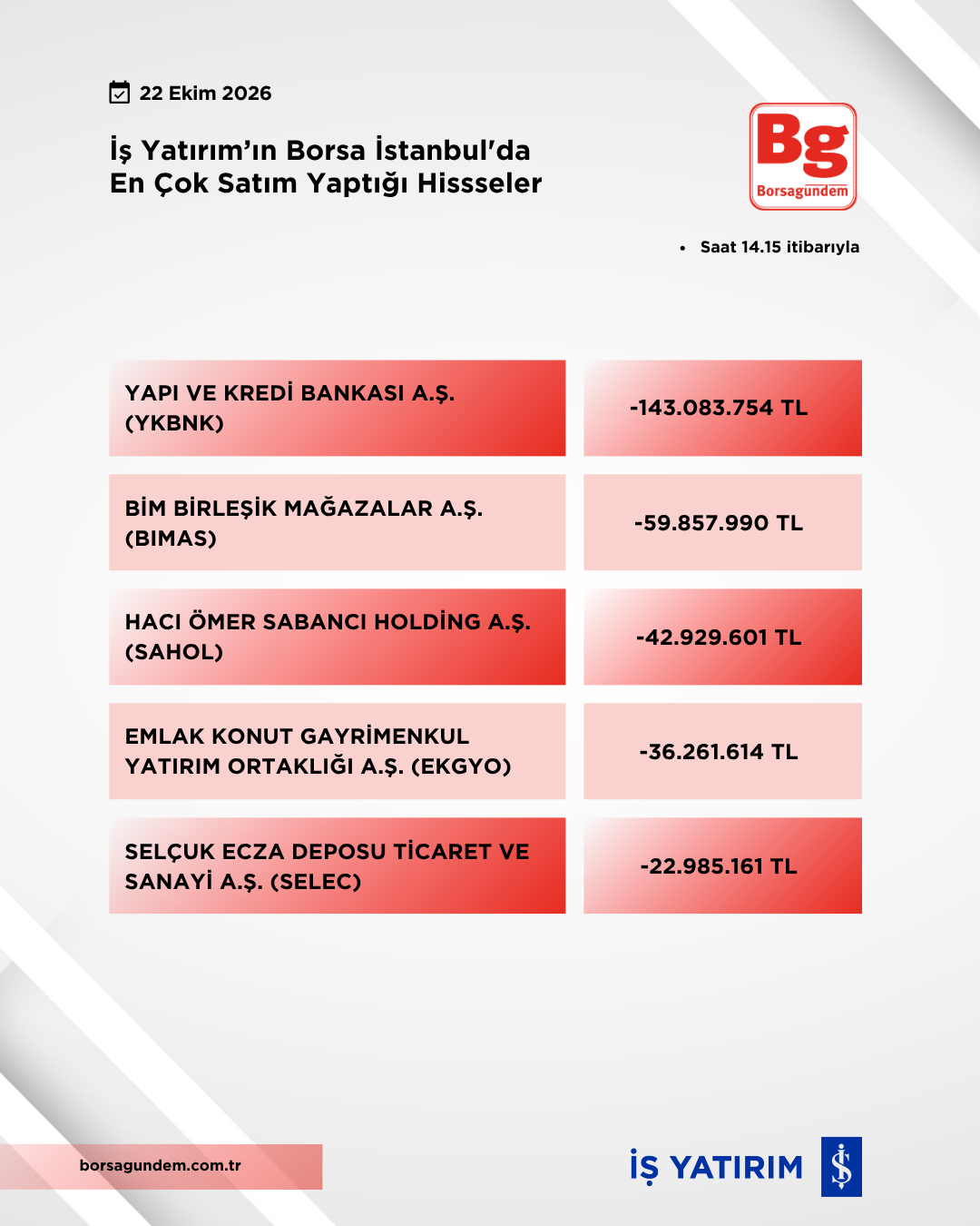 22102026 İy Satiş