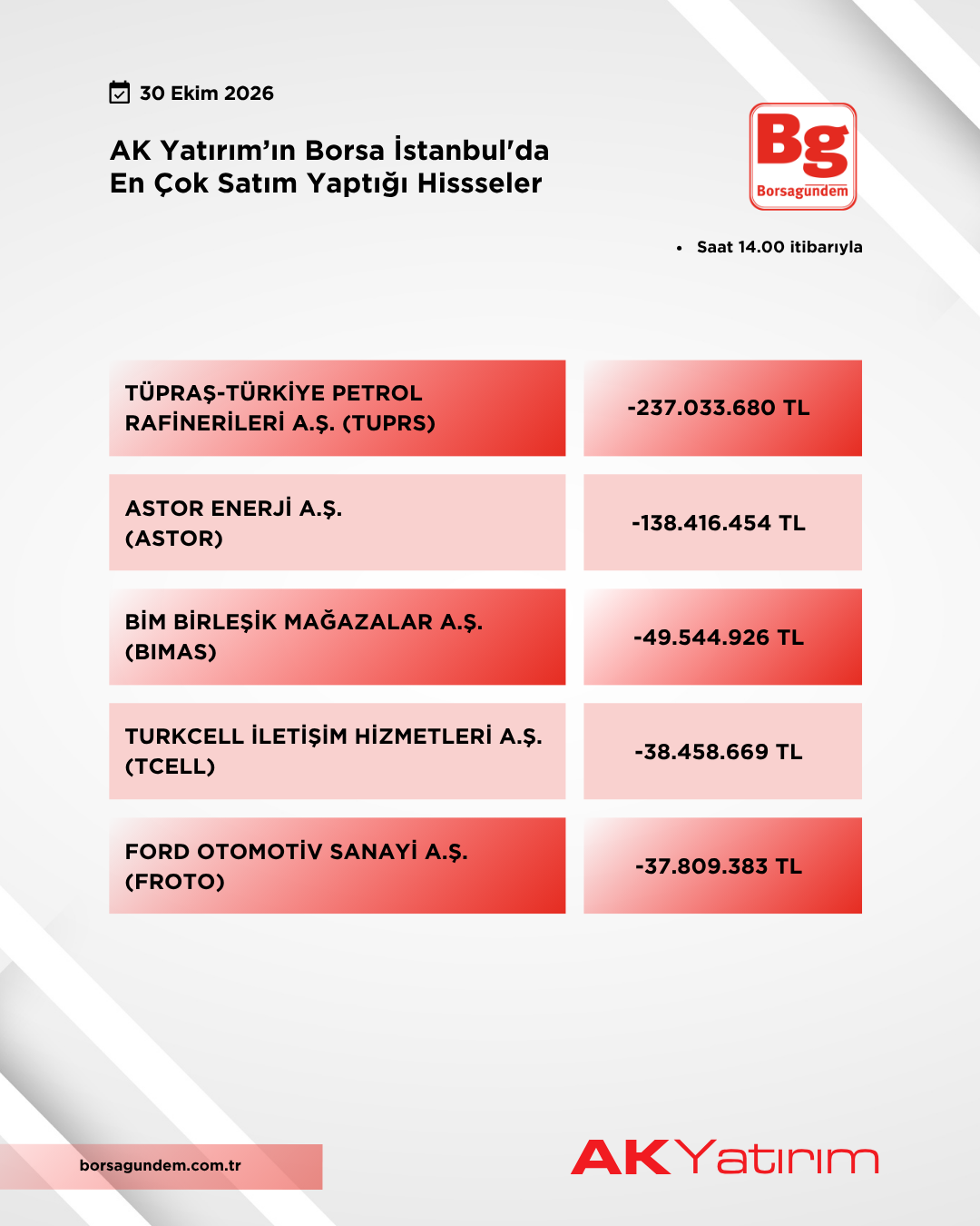 30102026 Aky Satiş