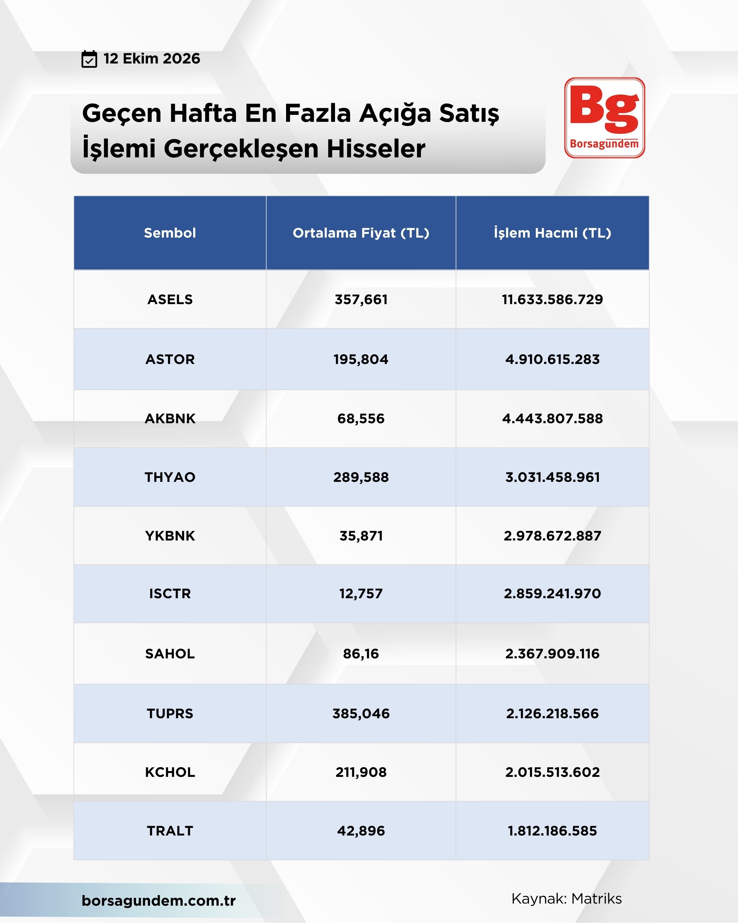 Açığa Satış-5