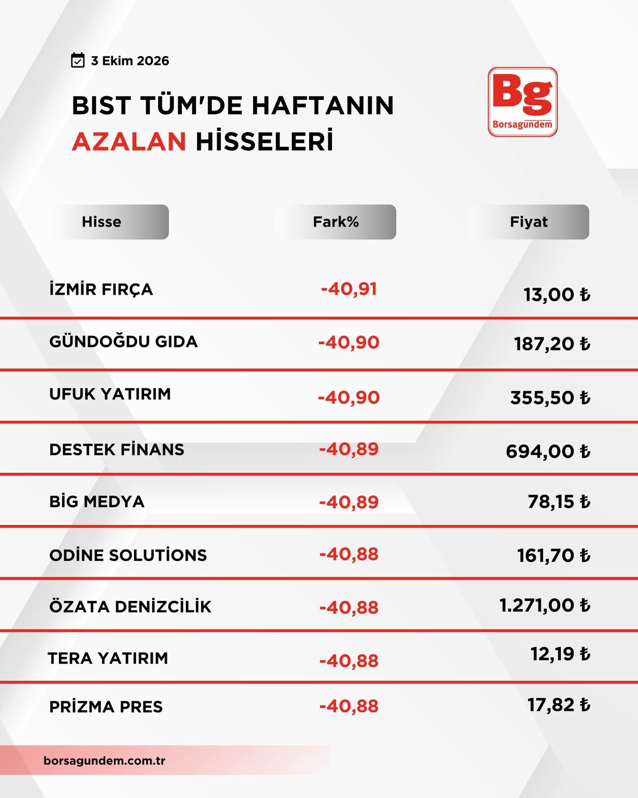 B I S T T U M2-43