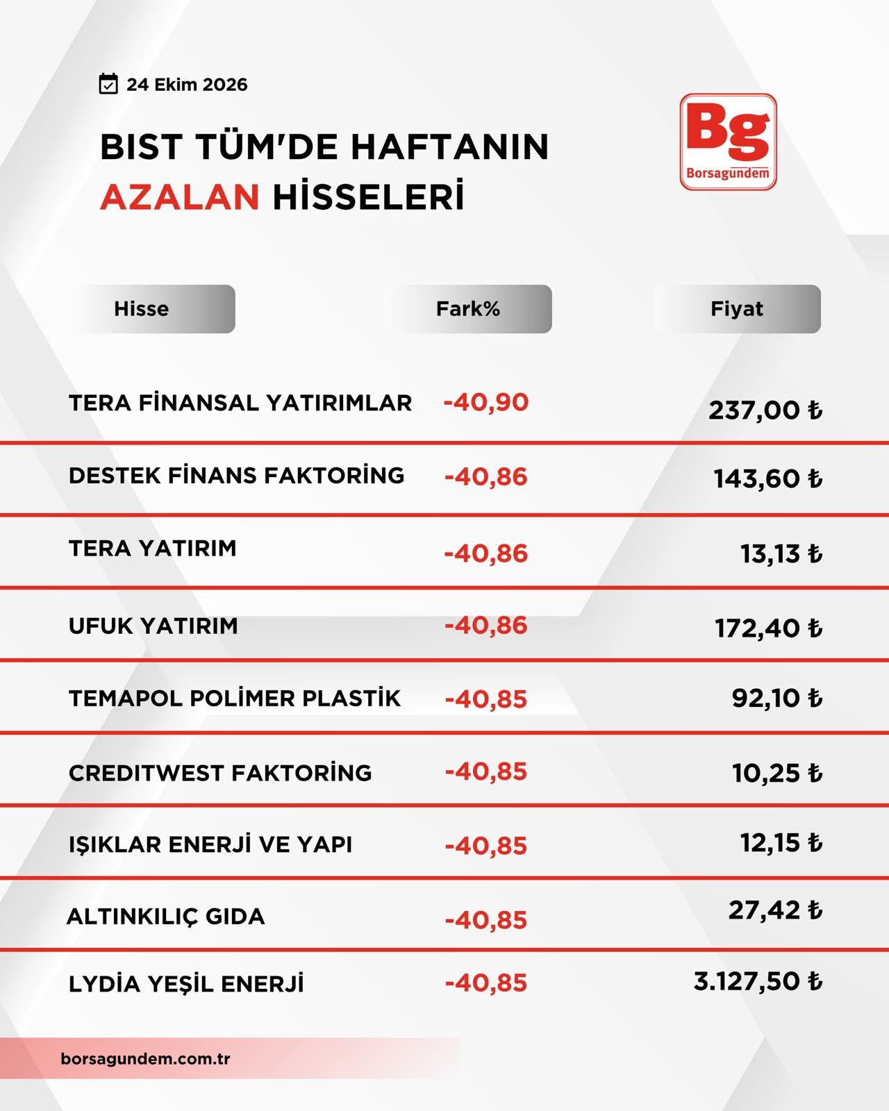 B I S T T U M2-45