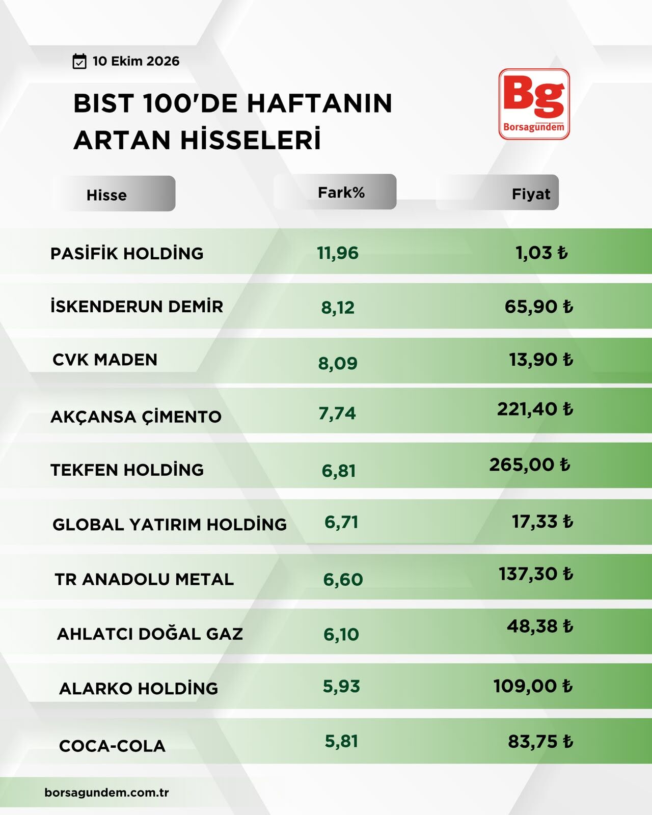 B I S T1001-43
