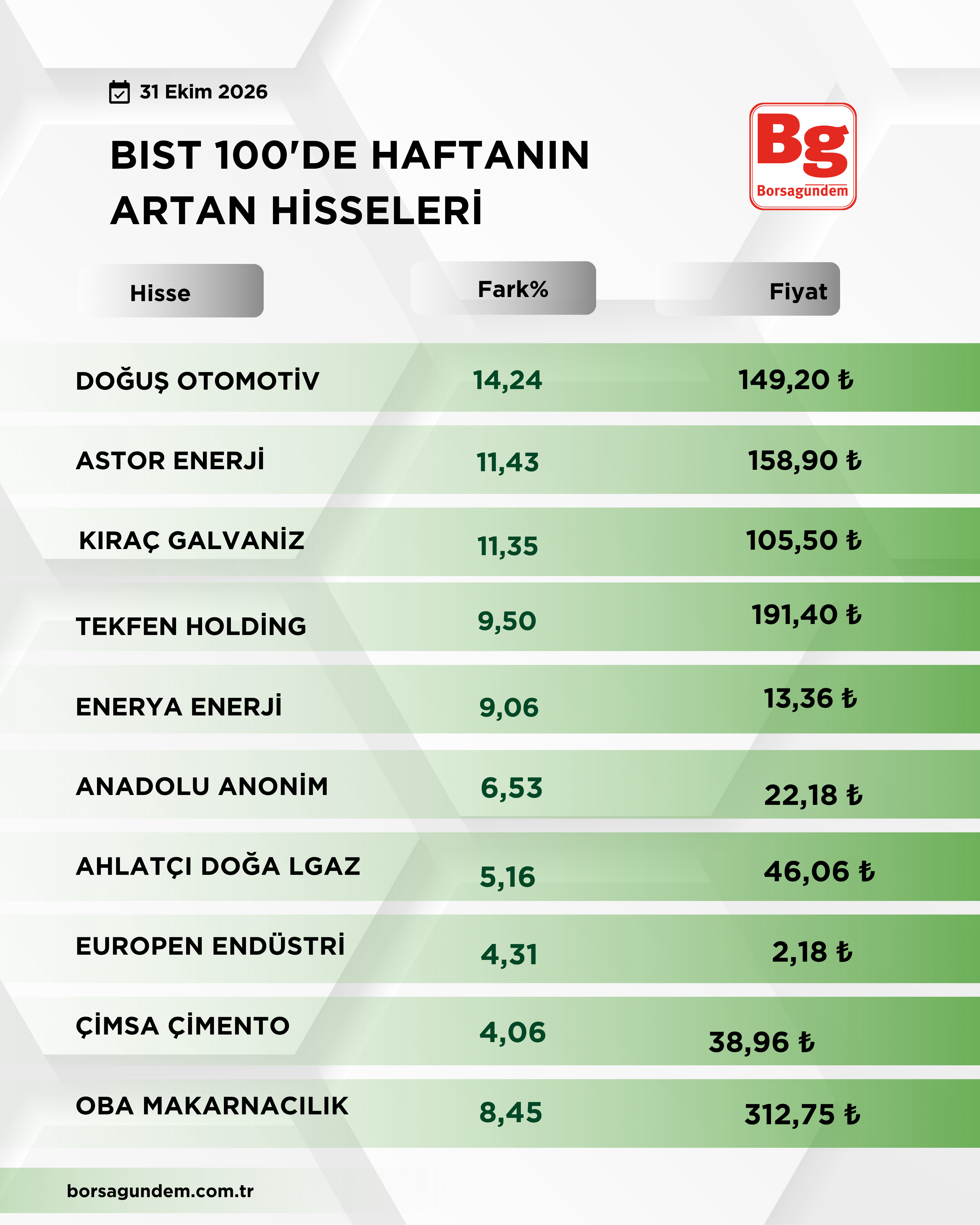 B I S T1001-45