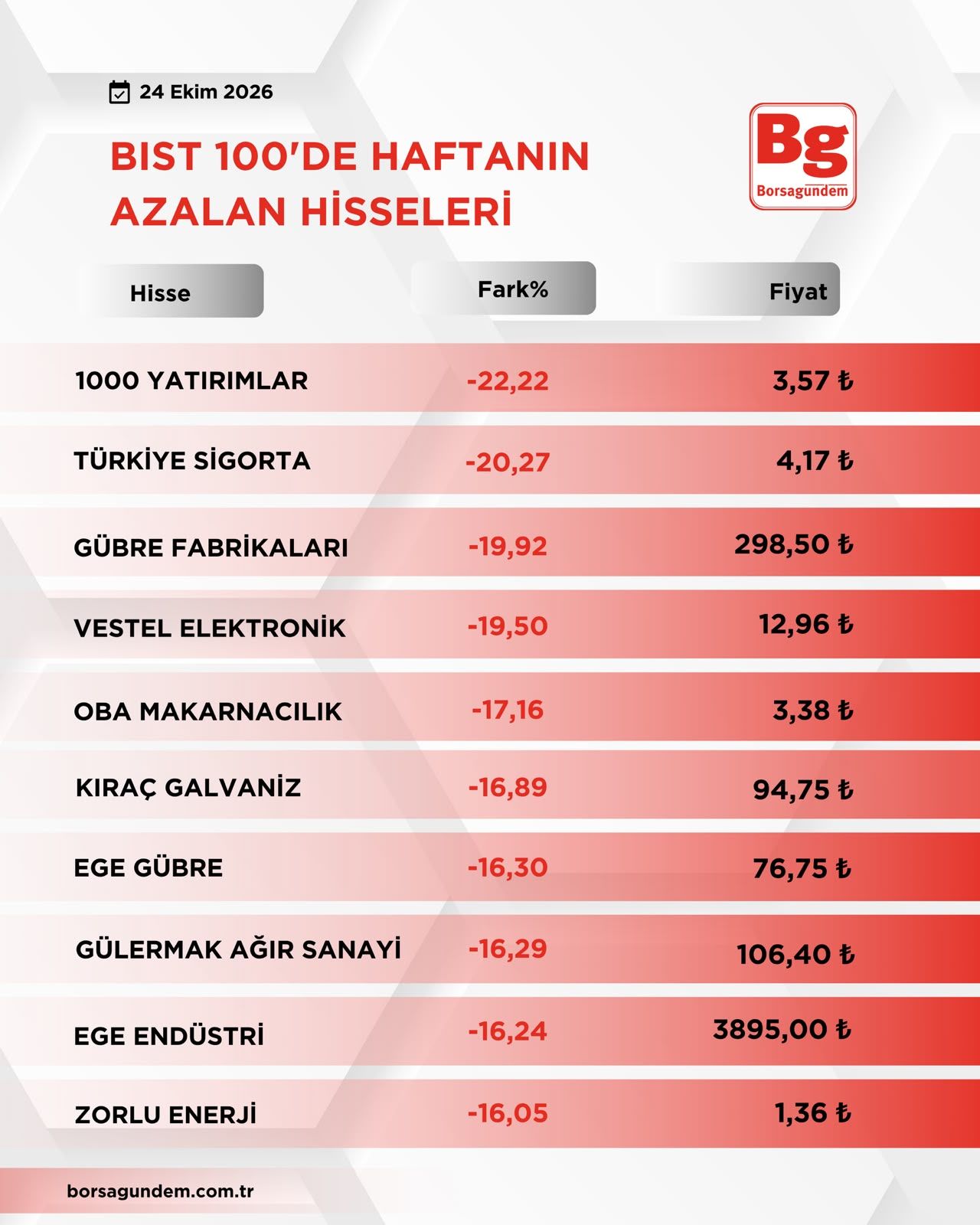 B I S T1002-44