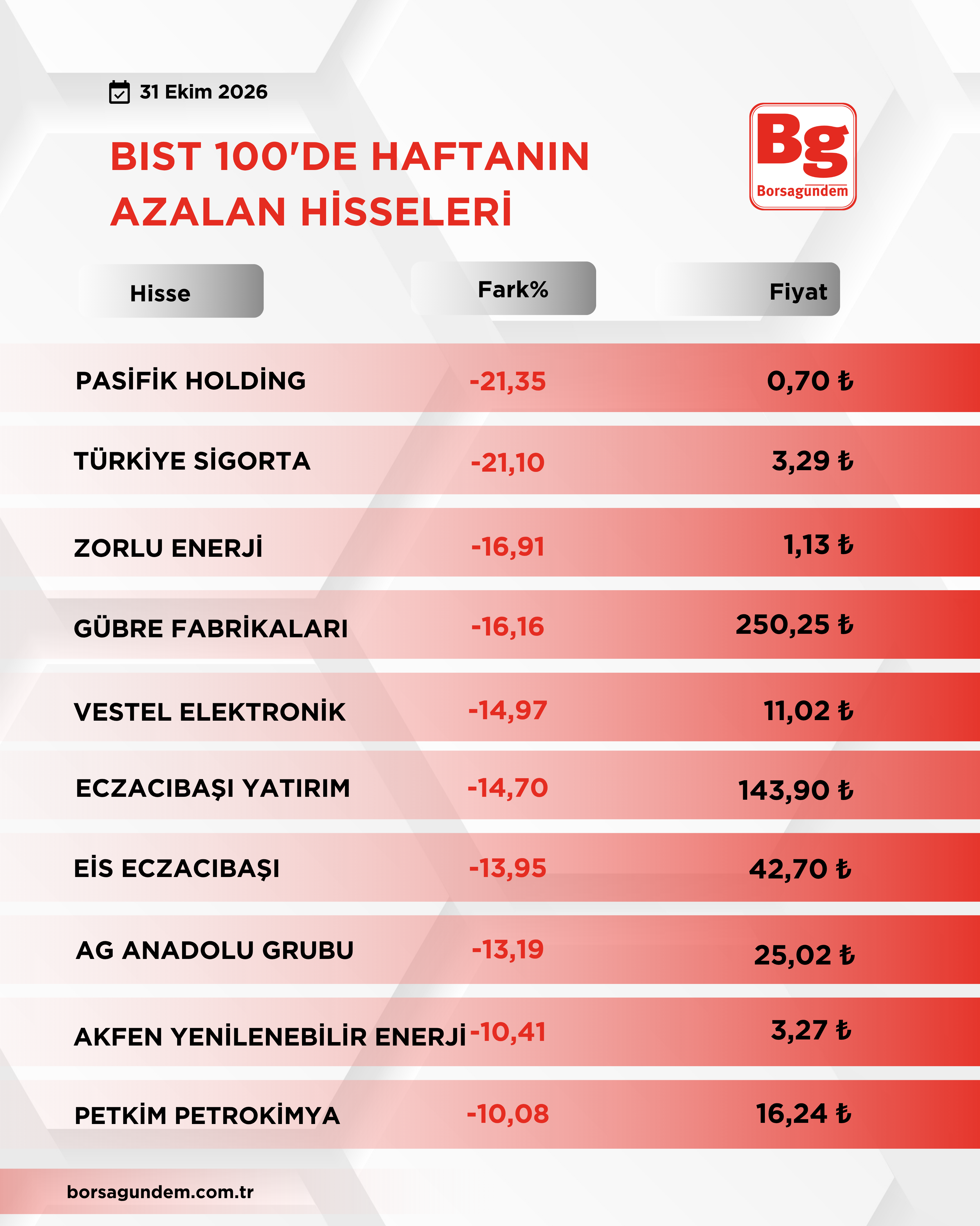 B I S T1002-45