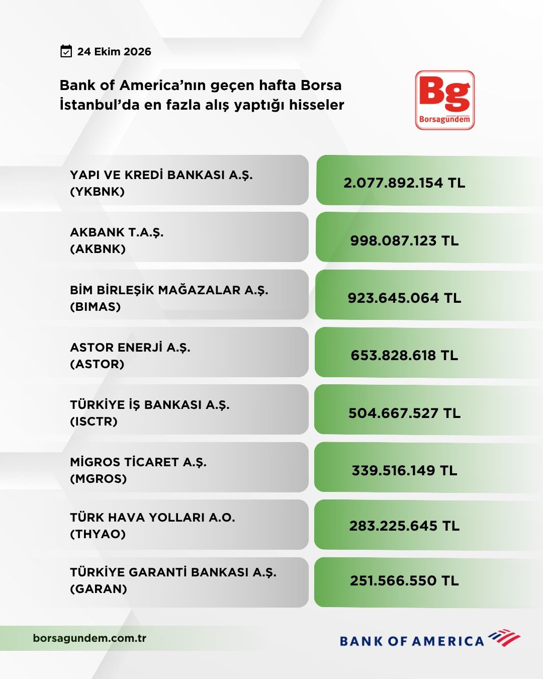 Bank Of America (1)