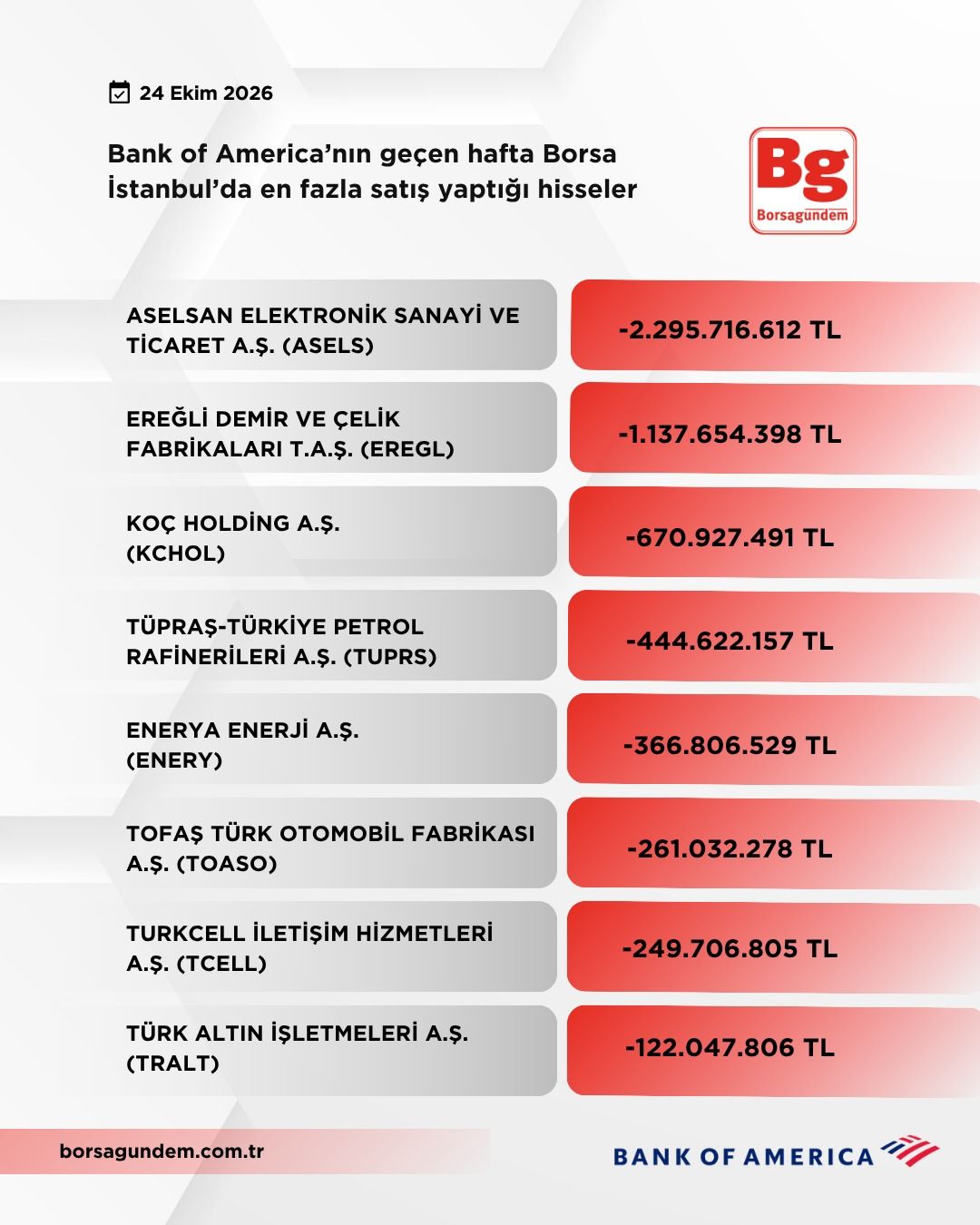 Bank Of America (2)