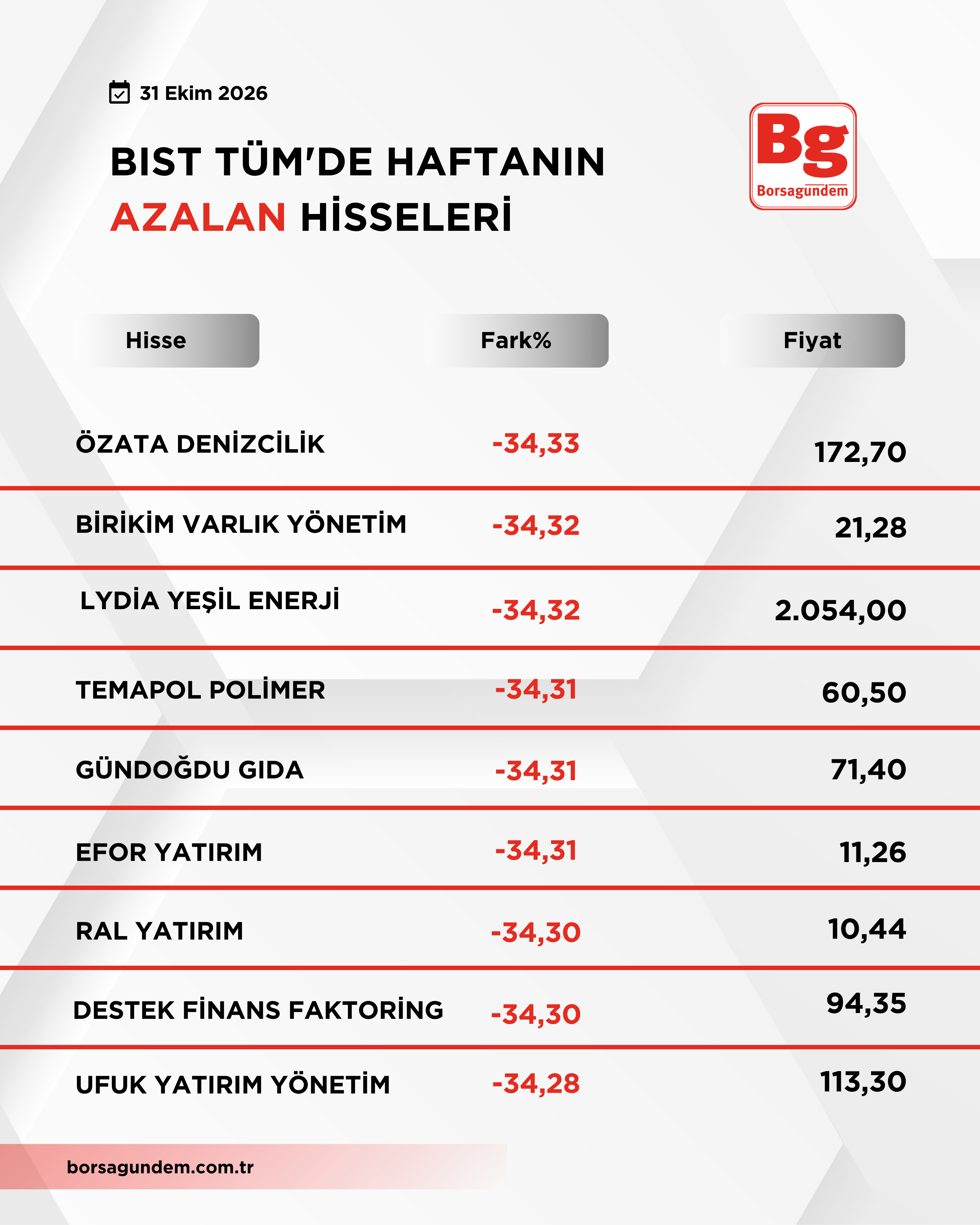 Bist 100 Düşüş Yükseli̇ş (1)-1