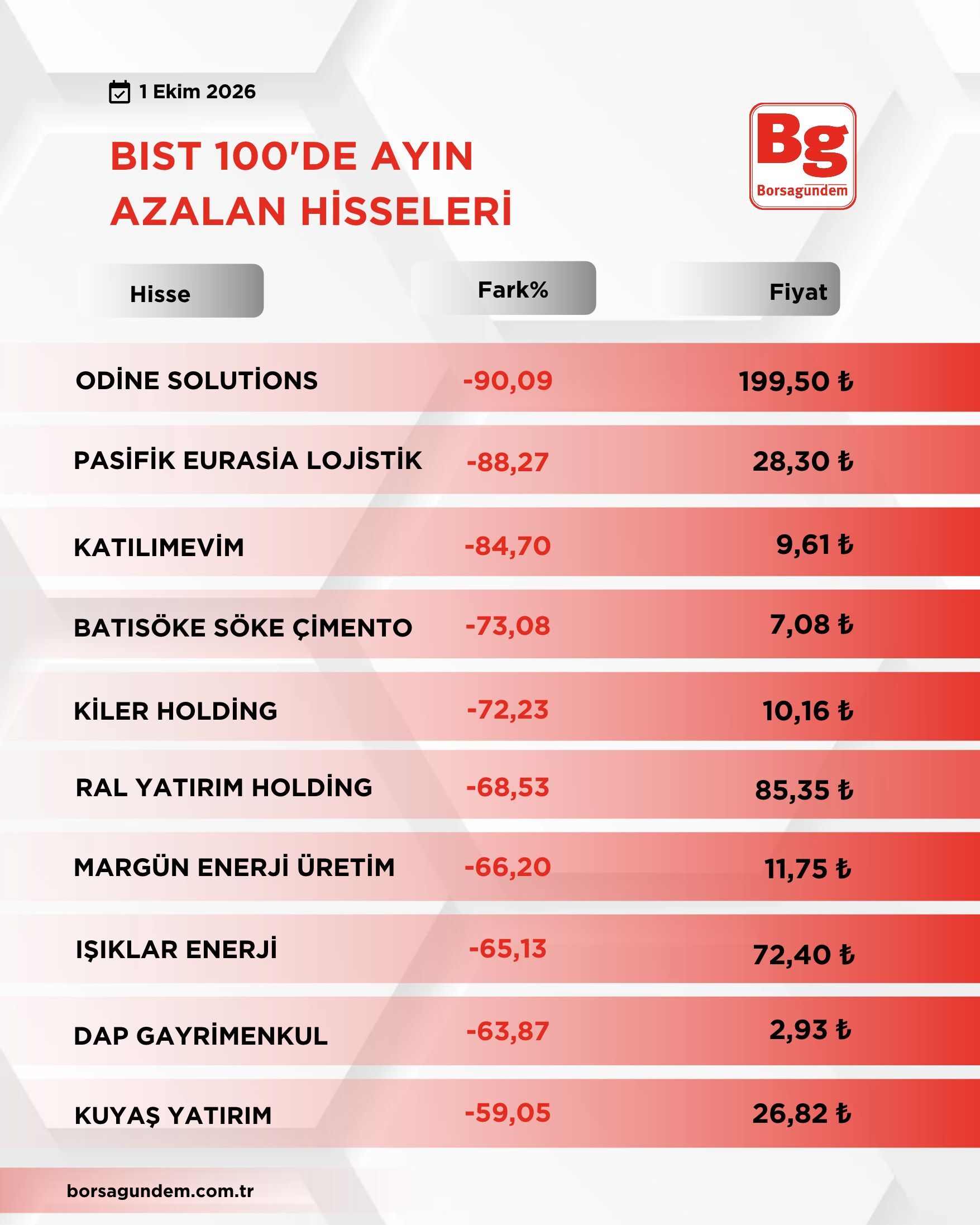 Bist 100 Düşüş Yükseli̇ş (1)