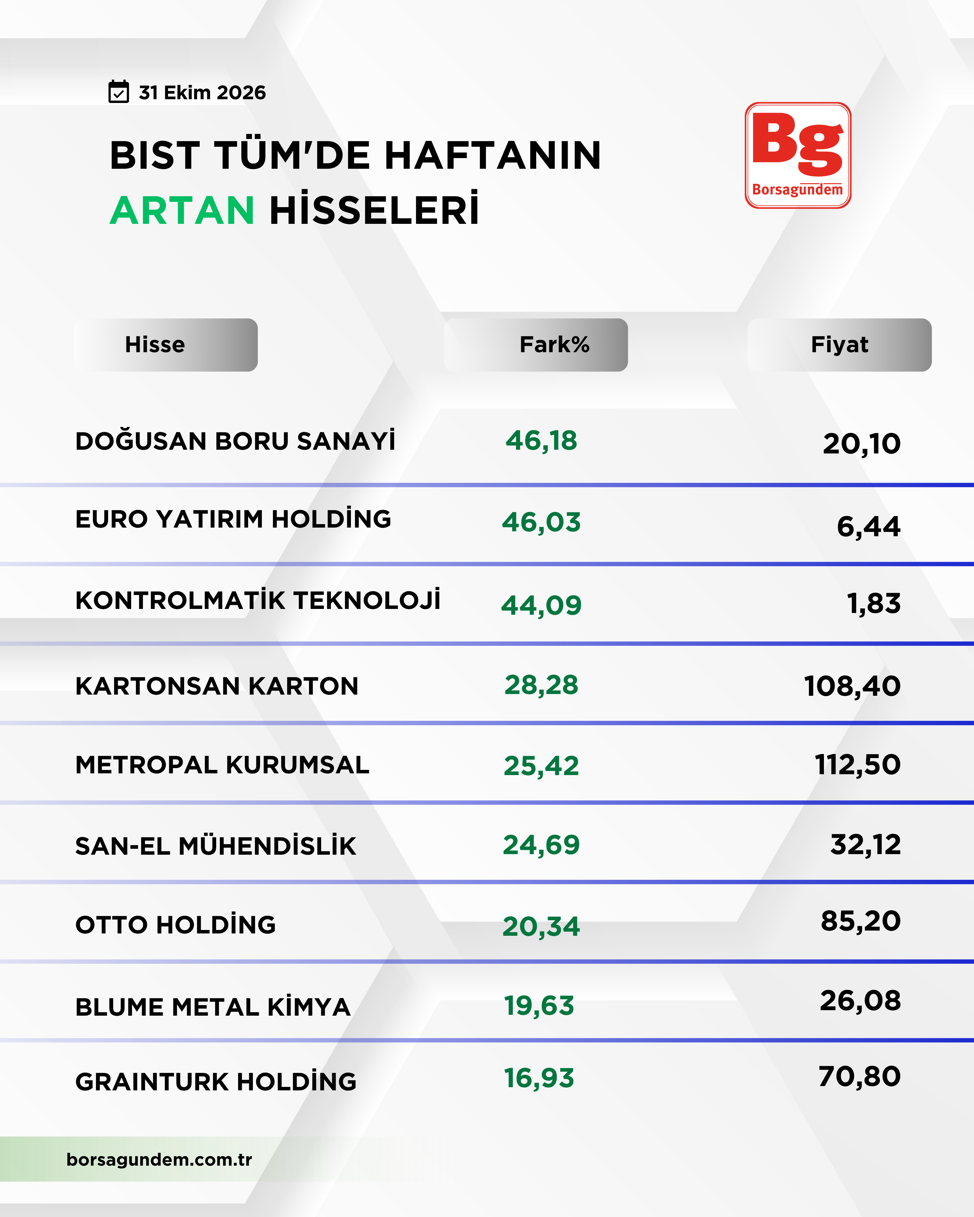 Bist 100 Düşüş Yükseli̇ş (2)-1
