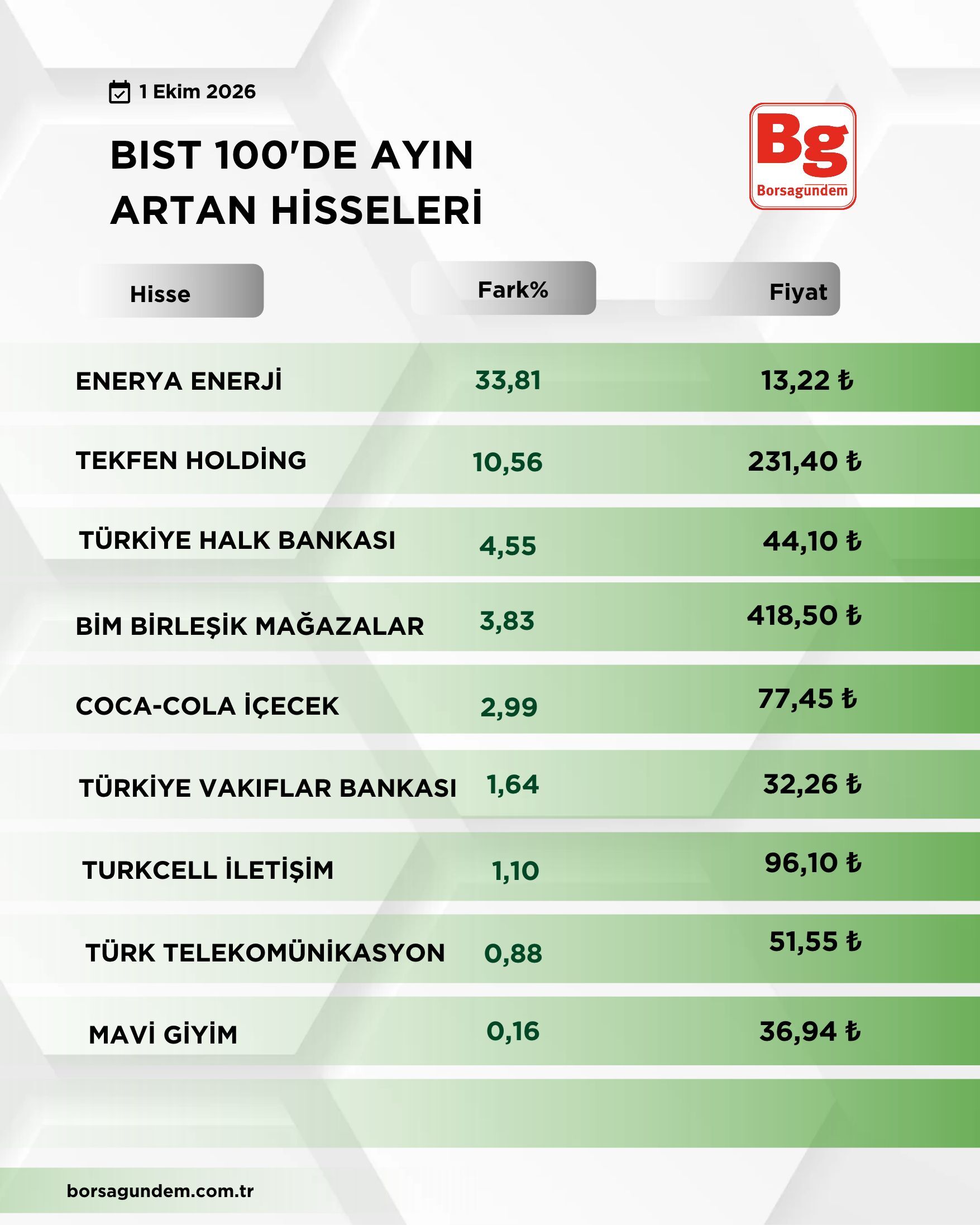 Bist 100 Düşüş Yükseli̇ş-5