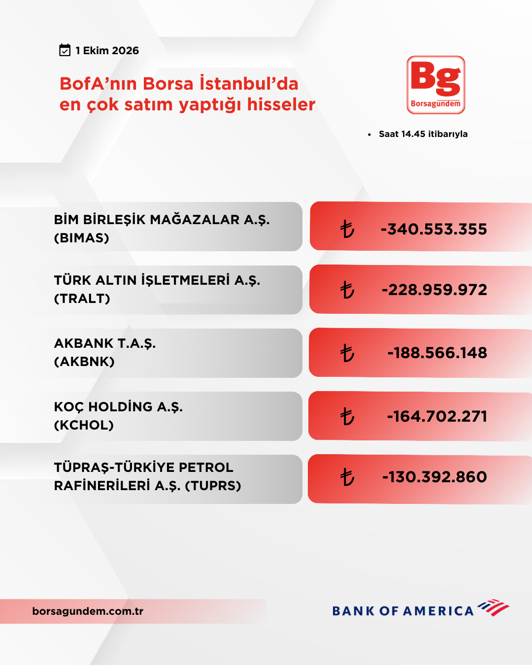 Bofa 01102026 Satiş