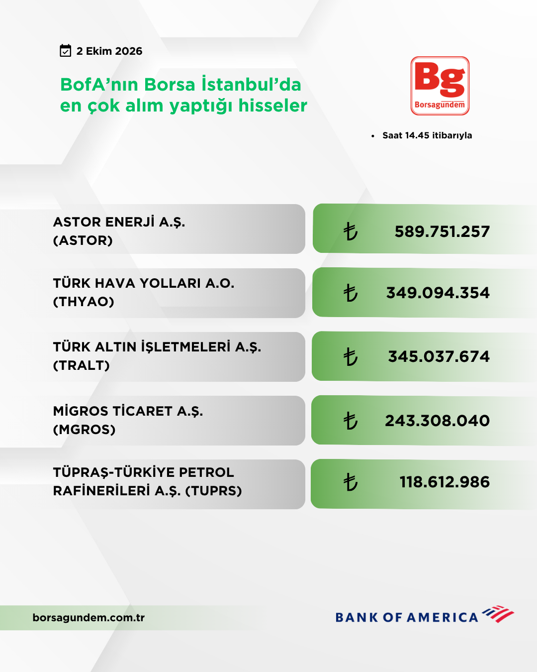 Bofa 02102026 Aliş