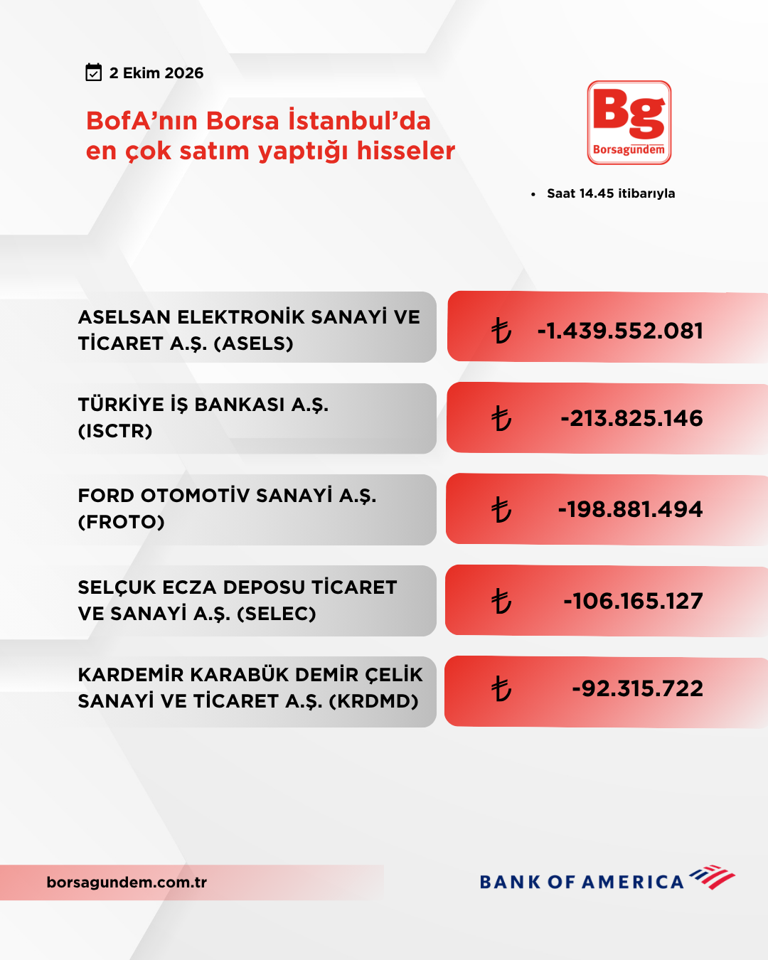 Bofa 02102026 Satiş