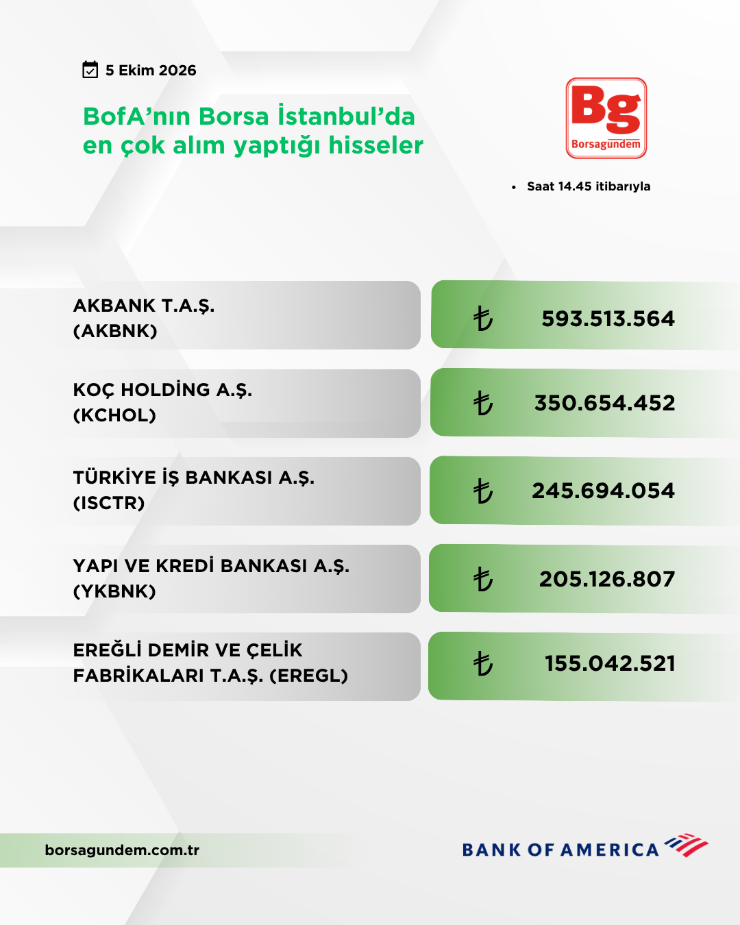 Bofa 05102026 Aliş