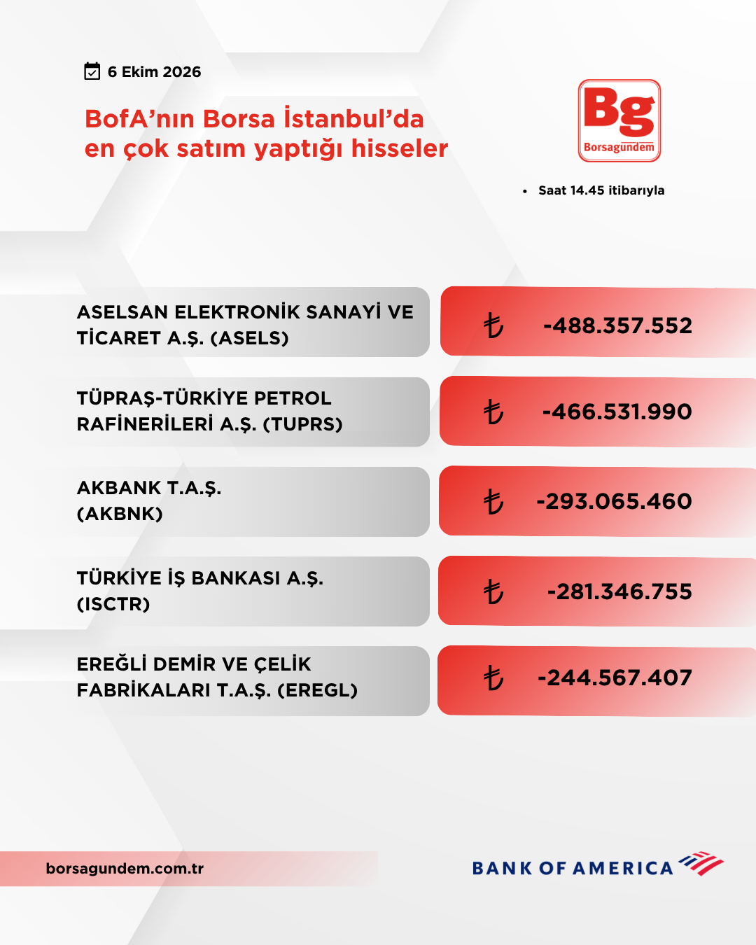 Bofa 06102026 Satiş