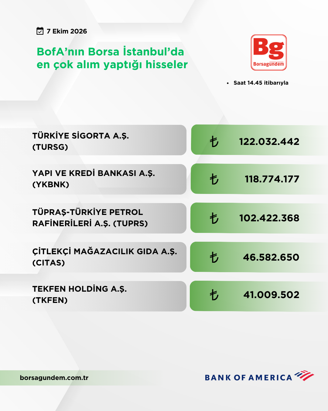 Bofa 07102026 Aliş