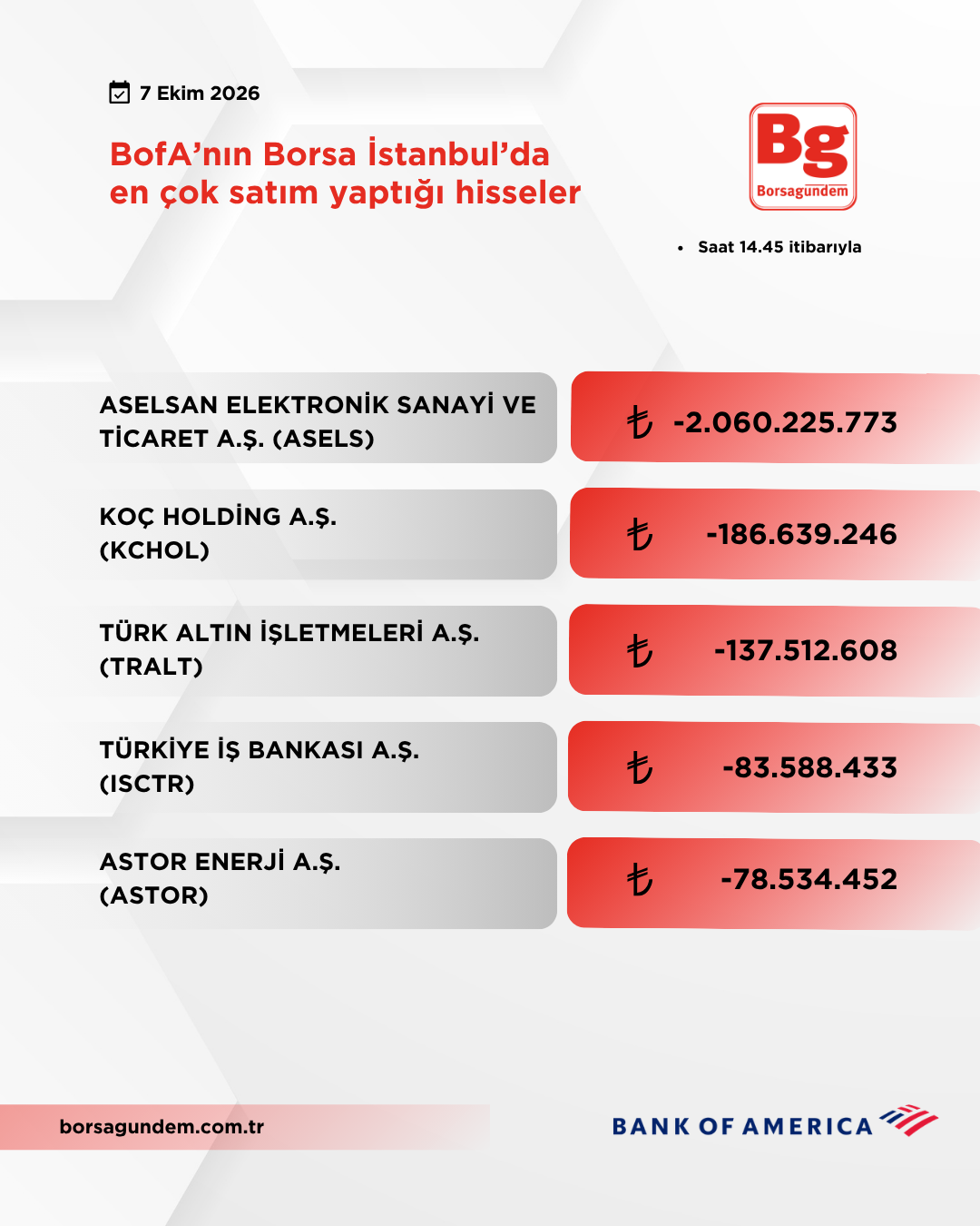 Bofa 07102026 Satiş
