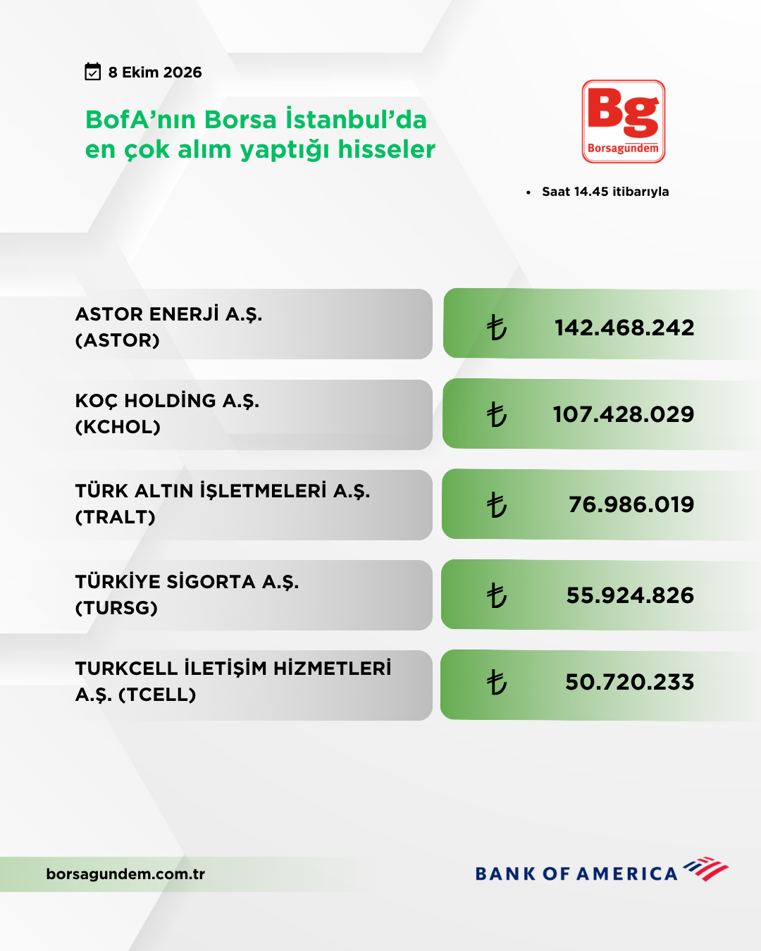 Bofa 08102026 Aliş