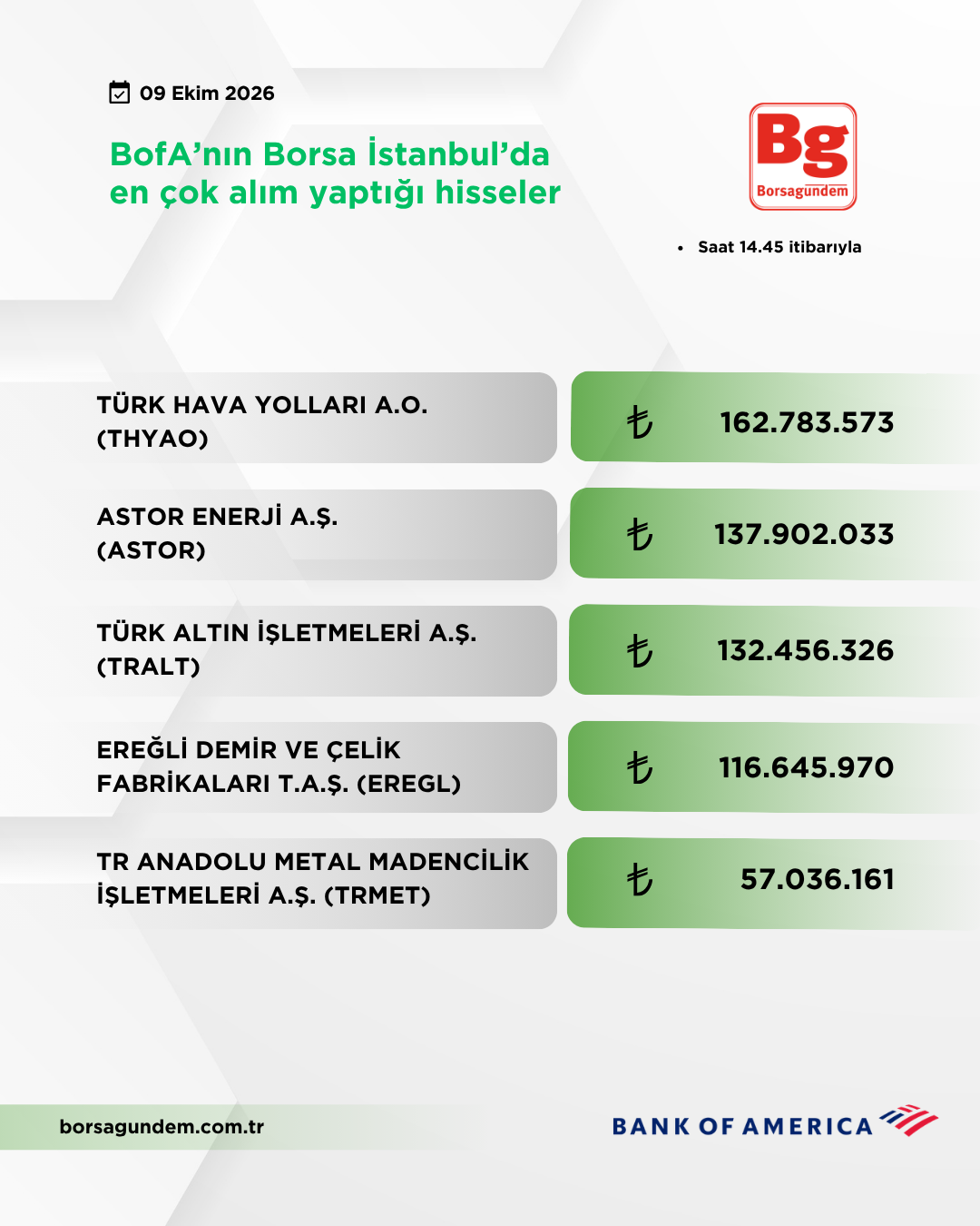 Bofa 09102026 Aliş