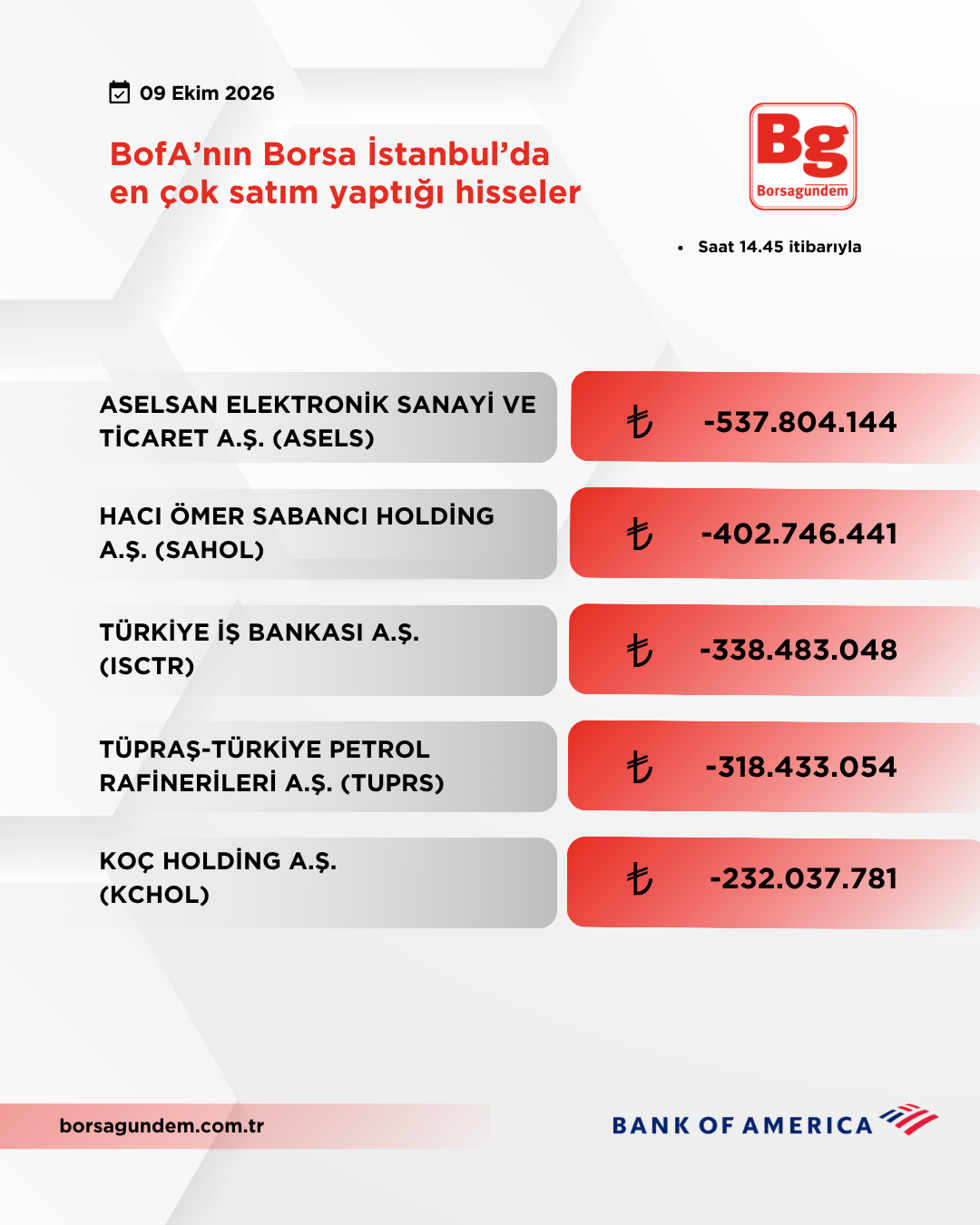 Bofa 09102026 Satiş