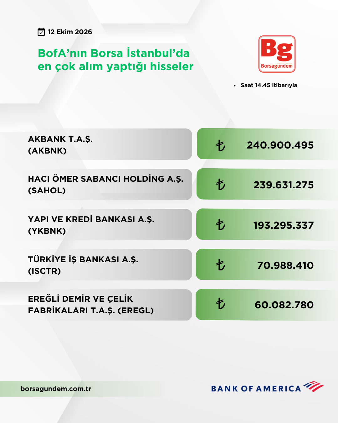 Bofa 12102026 Aliş
