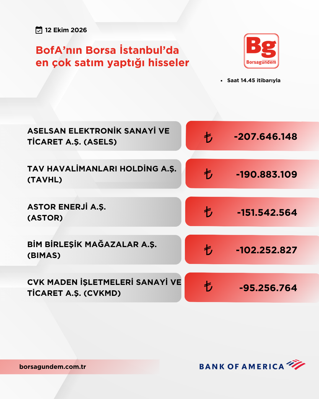Bofa 12102026 Satiş
