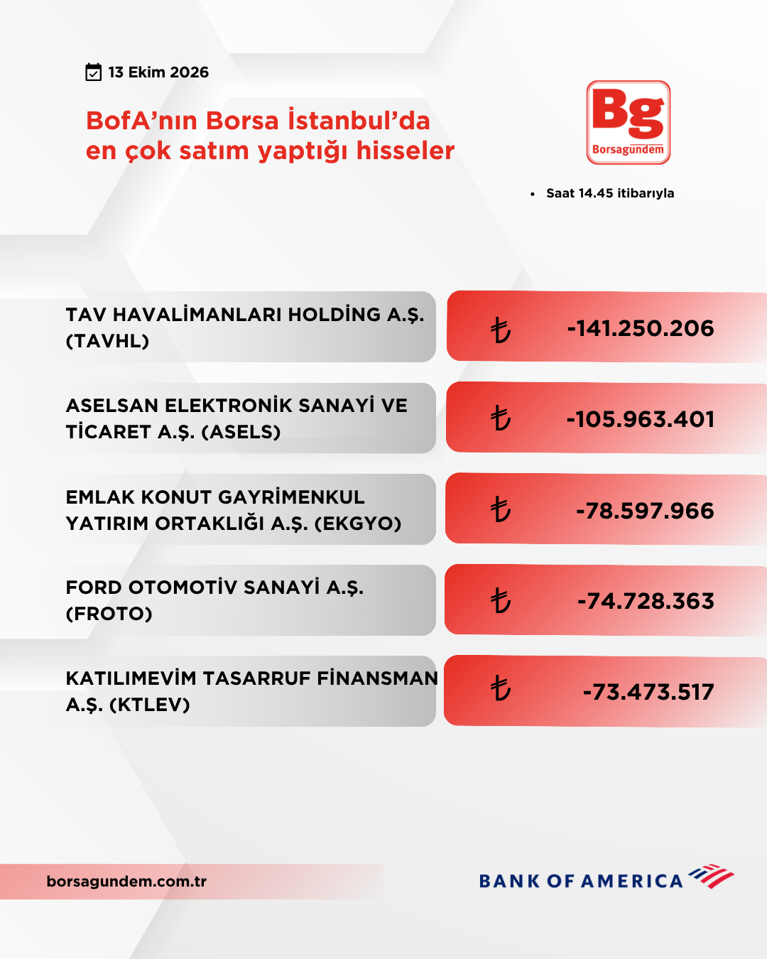 Bofa 13102026 Satiş