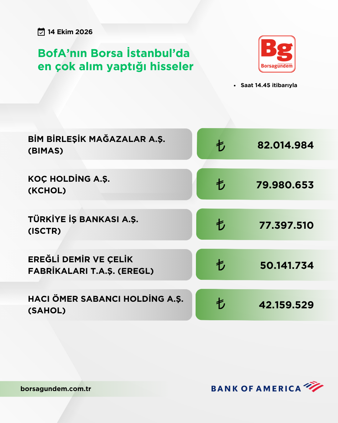 Bofa 14102026 Aliş
