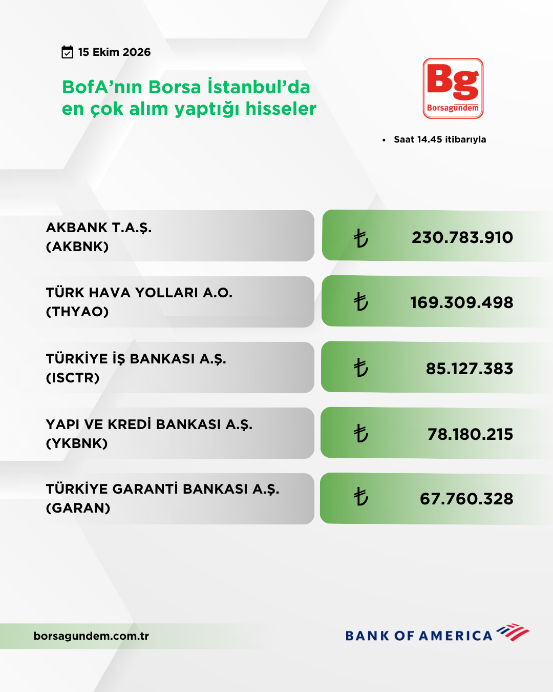 Bofa 15102026 Aliş