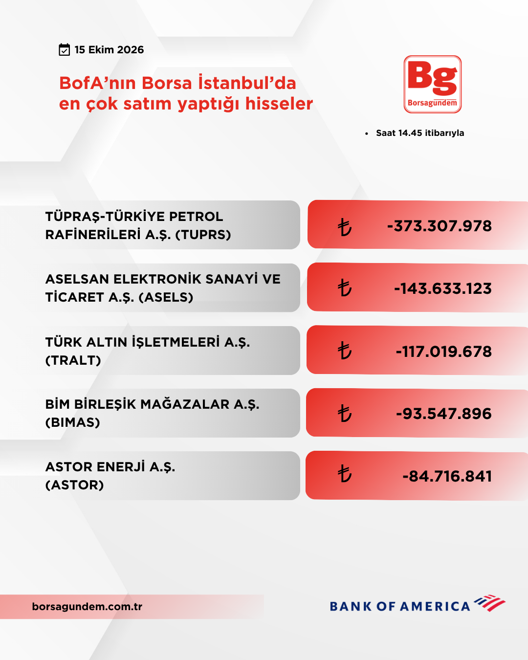 Bofa 15102026 Satiş