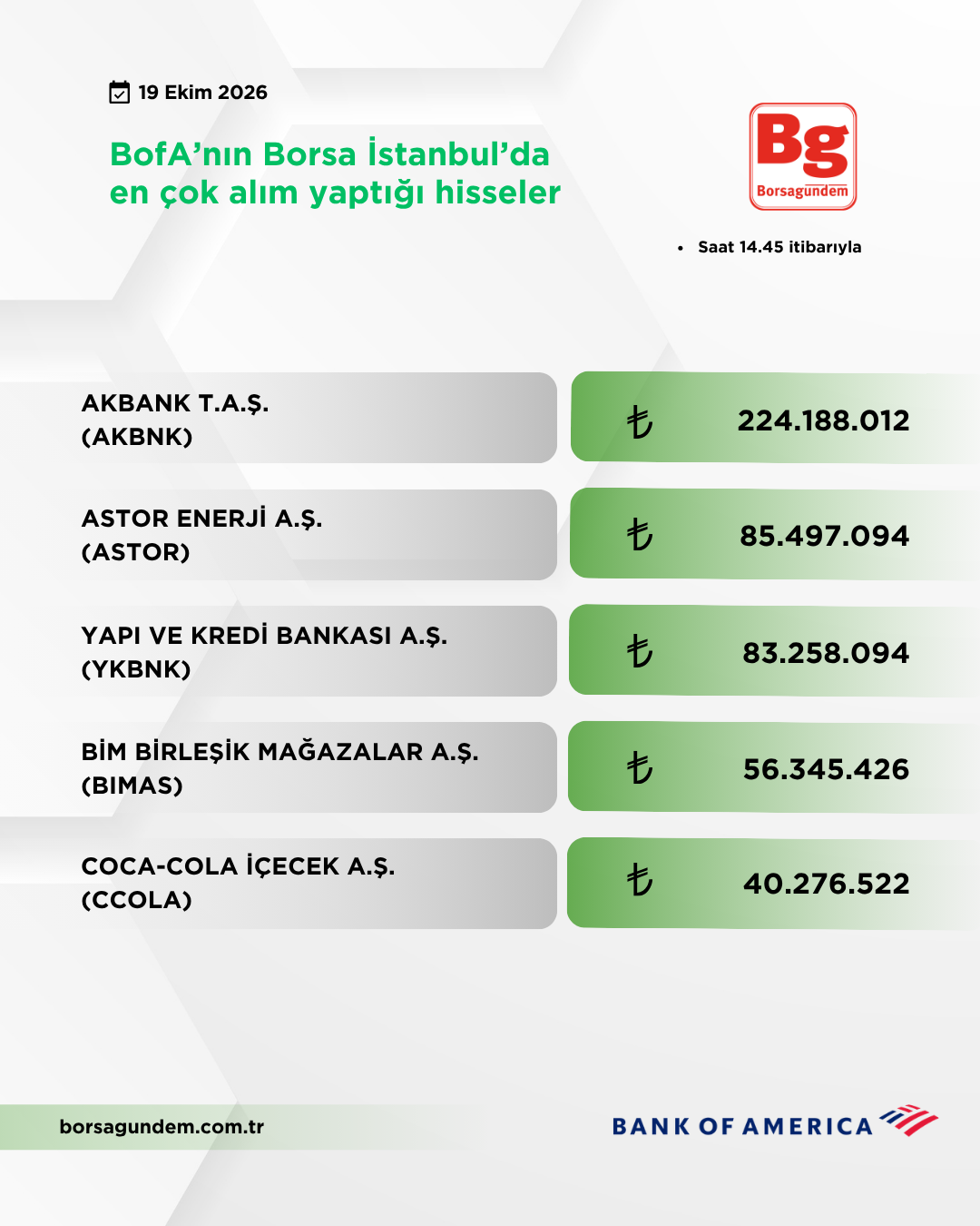 Bofa 19102026 Aliş