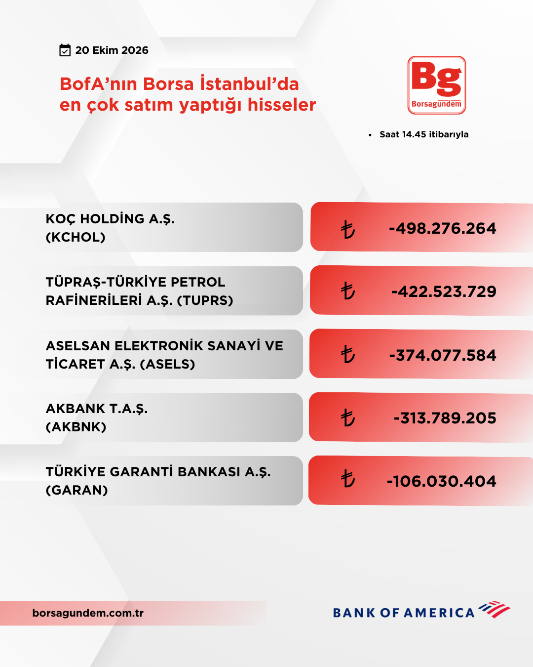 Bofa 20102026 Satiş