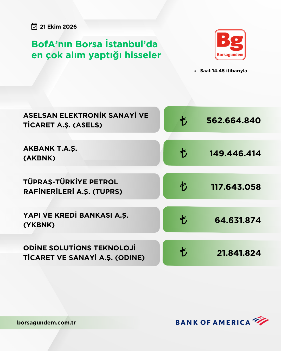 Bofa 21102026 Aliş