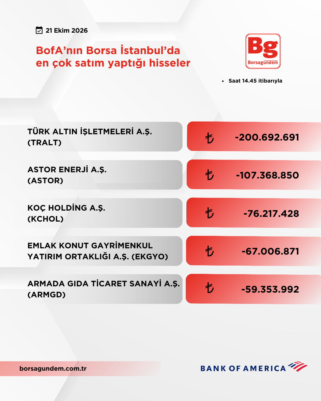 Bofa 21102026 Satiş