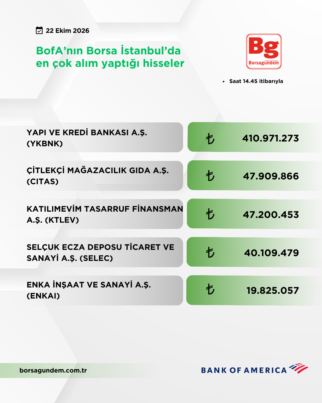 Bofa 22102026 Aliş
