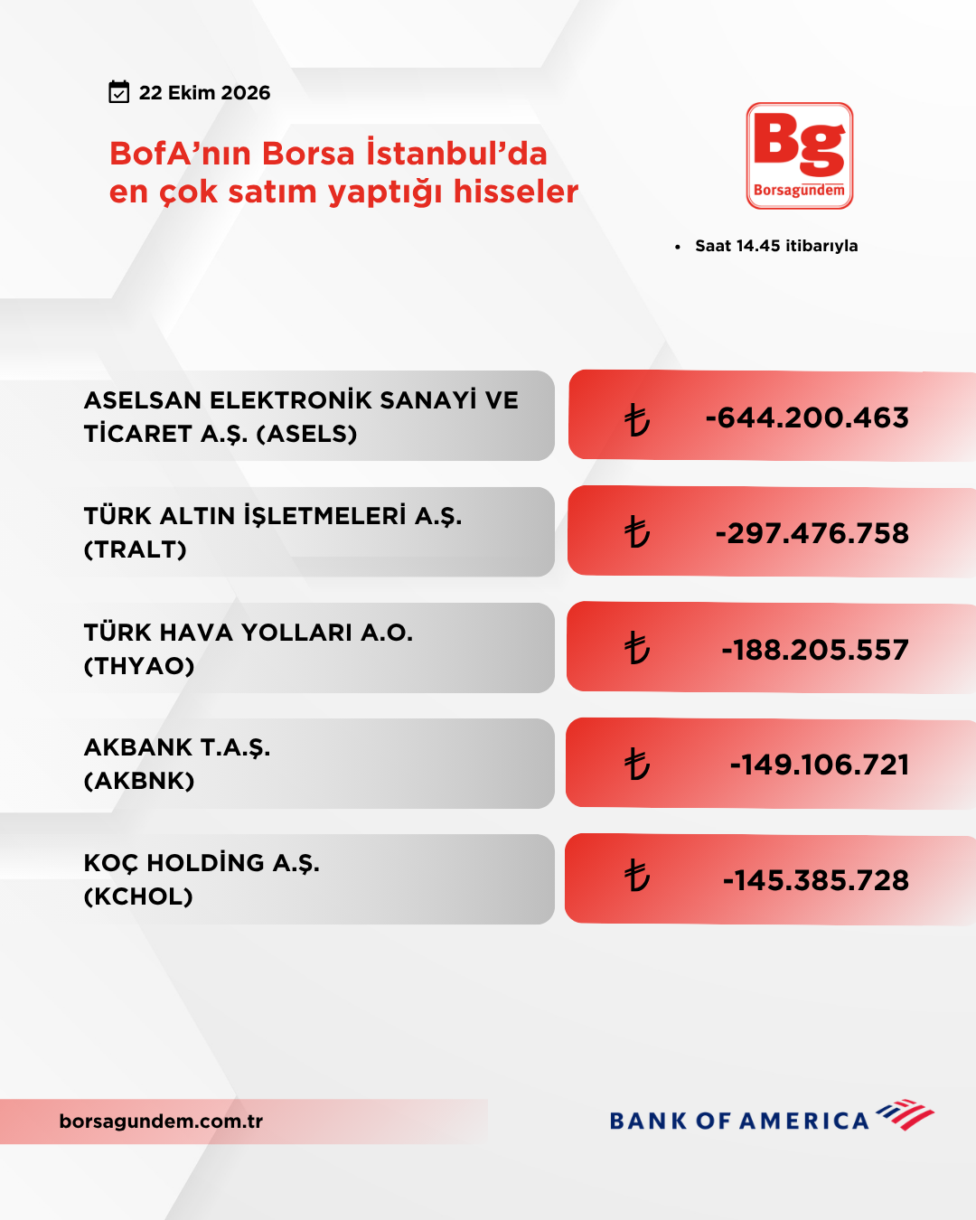 Bofa 22102026 Satiş