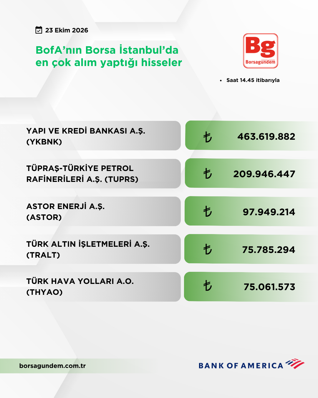 Bofa 23102026 Aliş