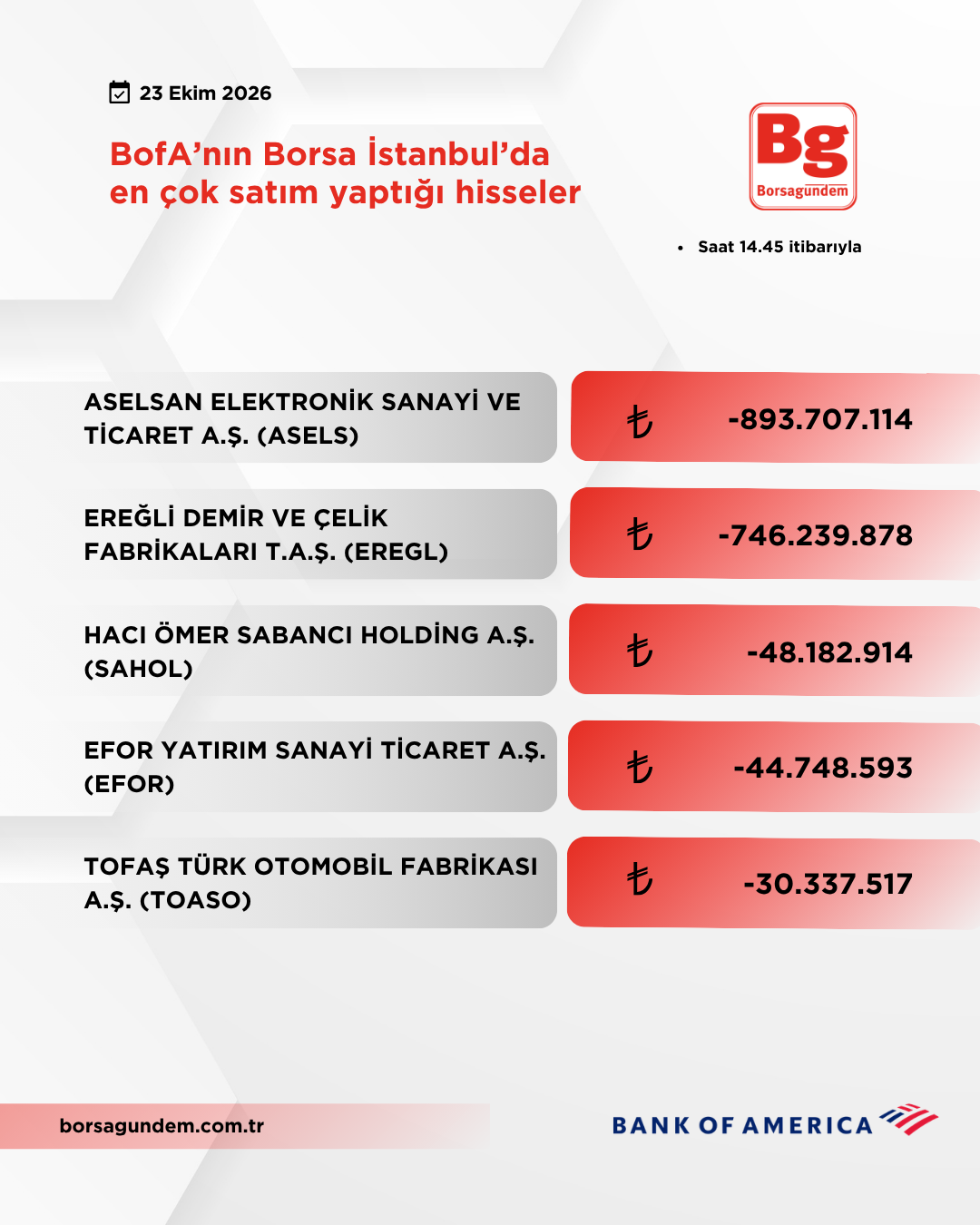 Bofa 23102026 Satiş