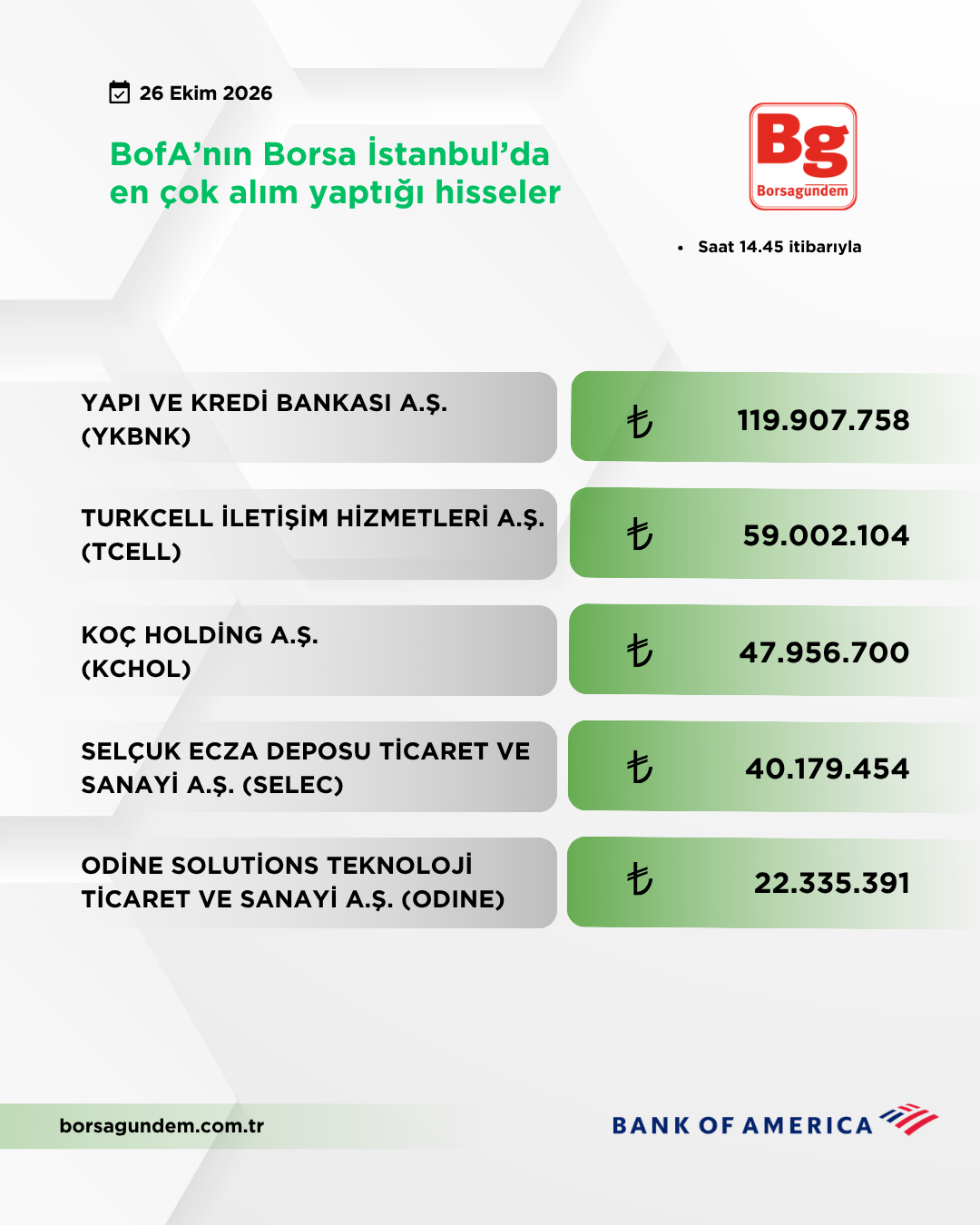 Bofa 26102026 Aliş
