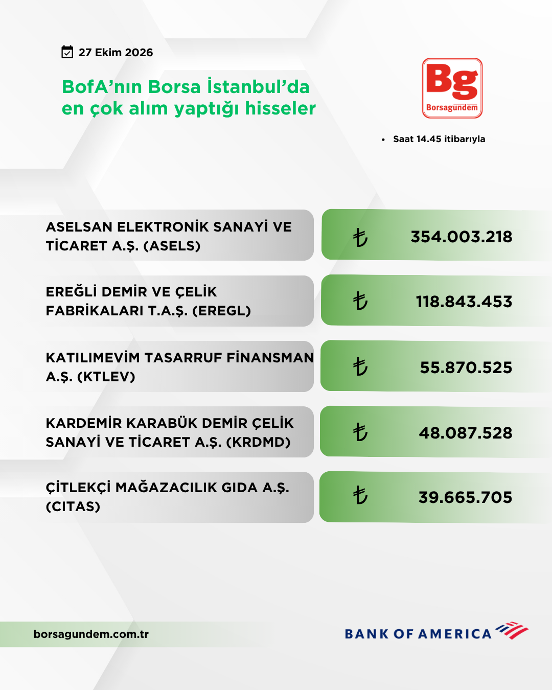Bofa 27102026 Aliş