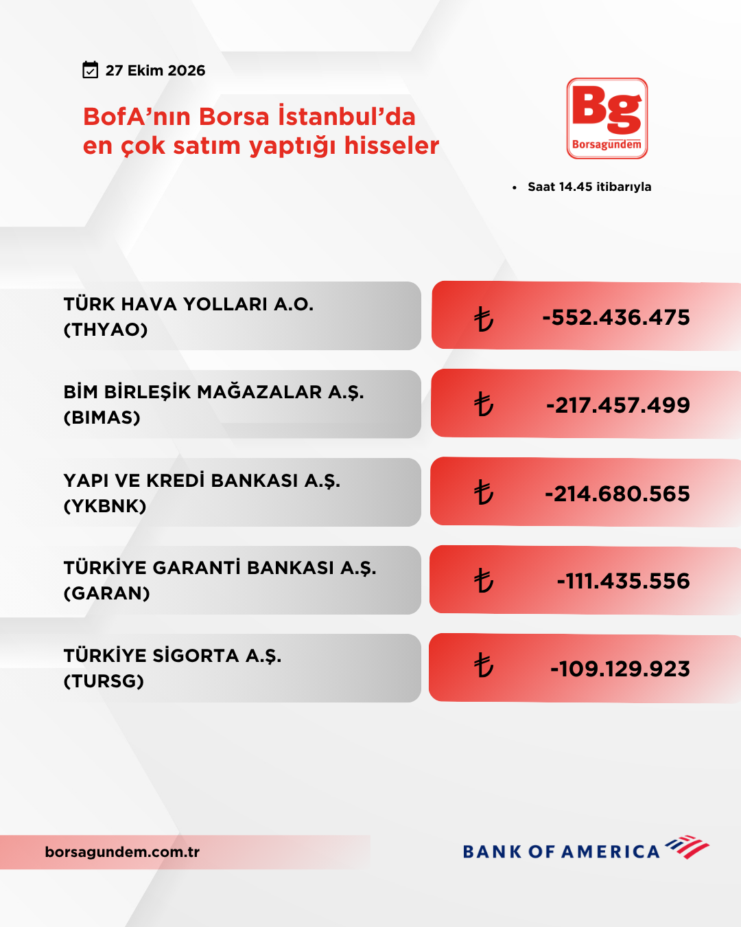 Bofa 27102026 Satiş