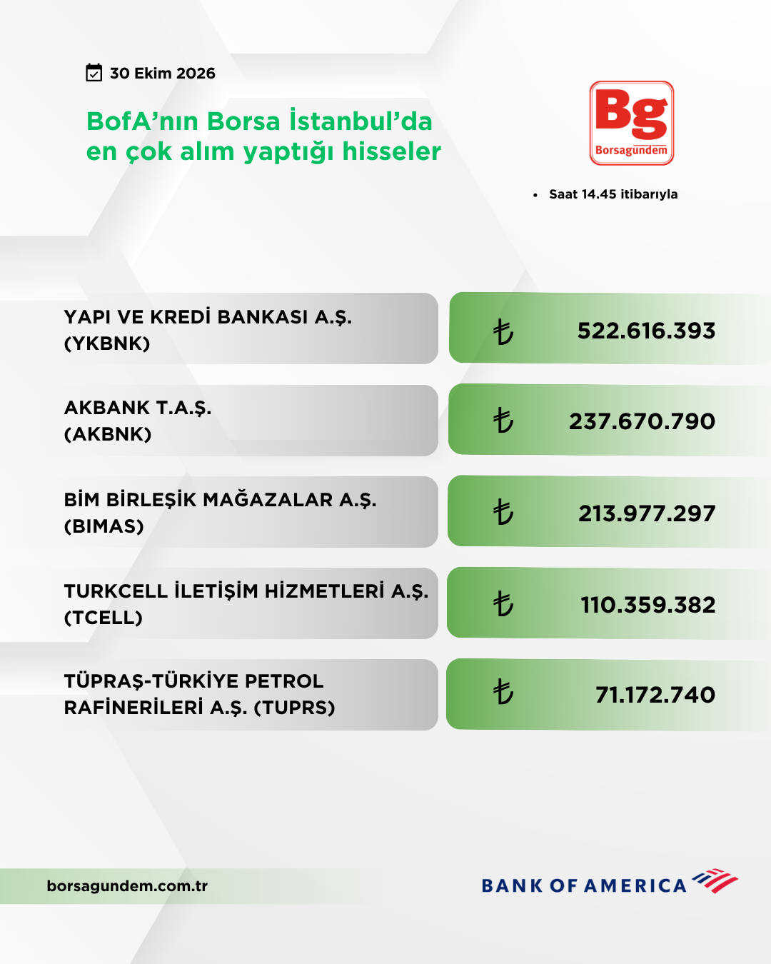 Bofa 30102026 Aliş