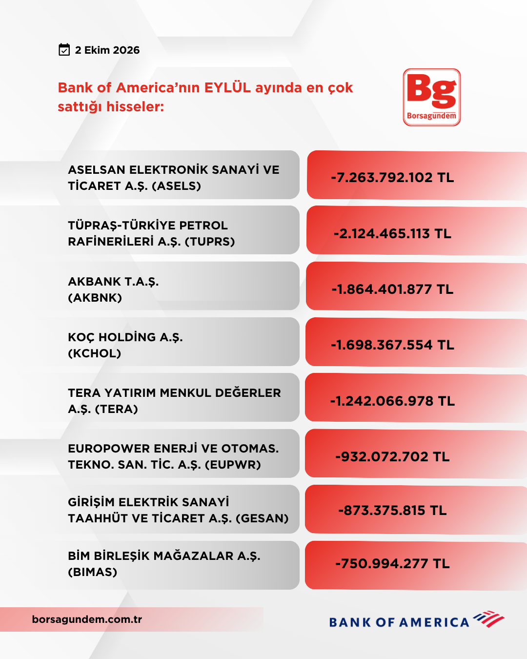 Bofa Eylül 2026 Satişlar