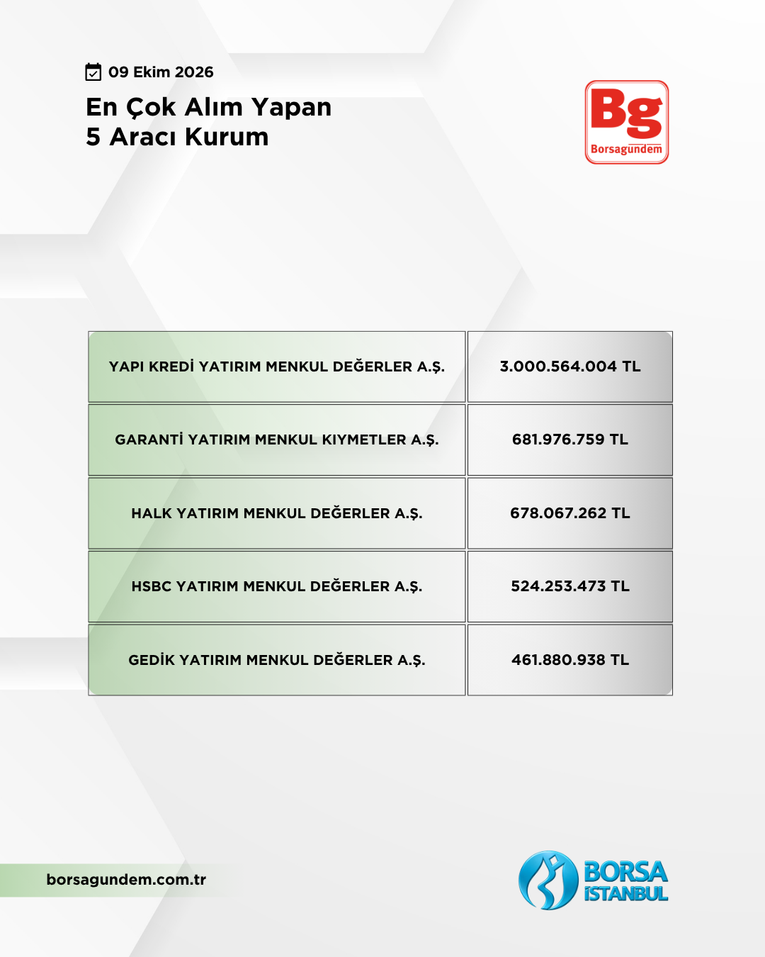 En Çok Alan 09102026 1810